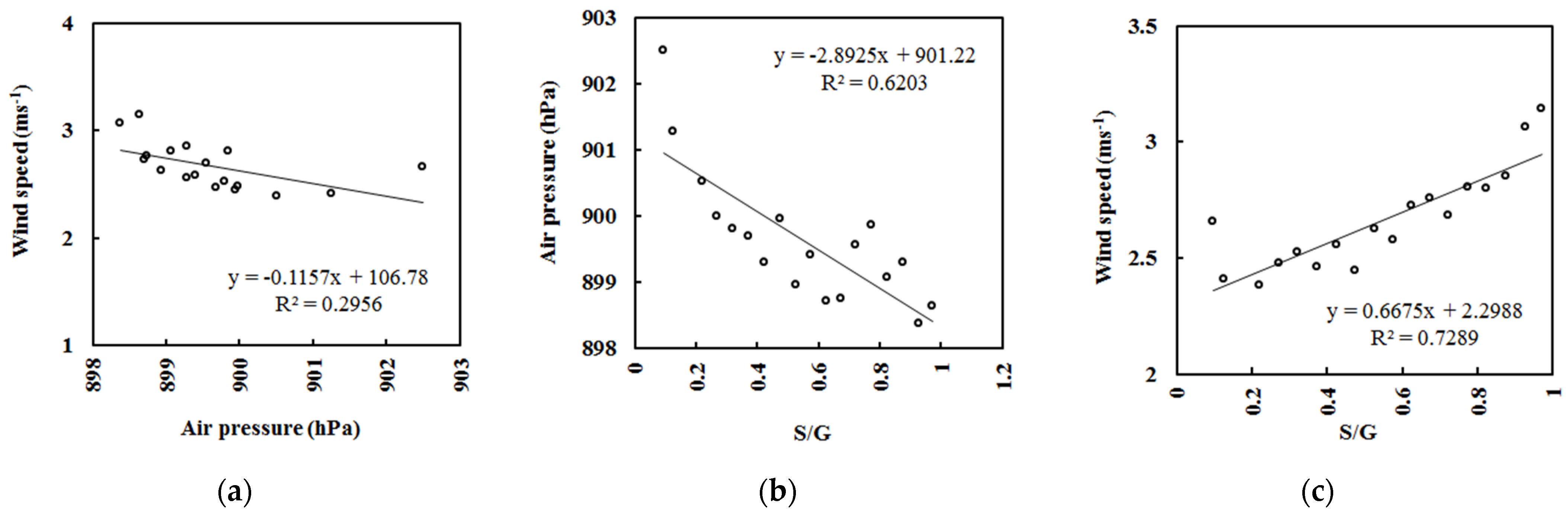 Climate 12 00035 g008