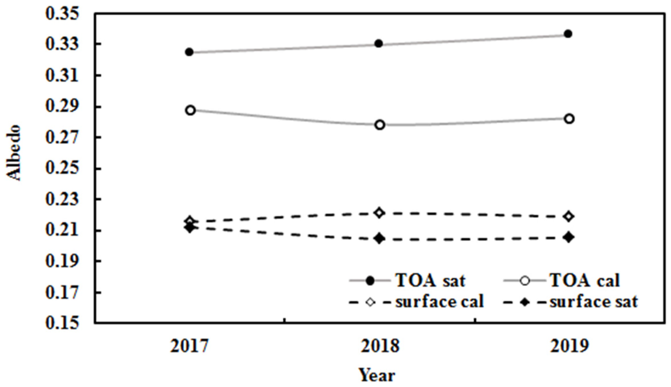 Climate 12 00035 g009