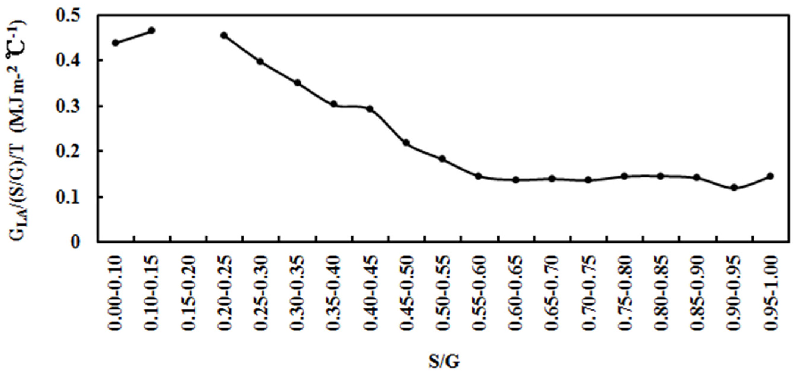 Climate 12 00035 g010