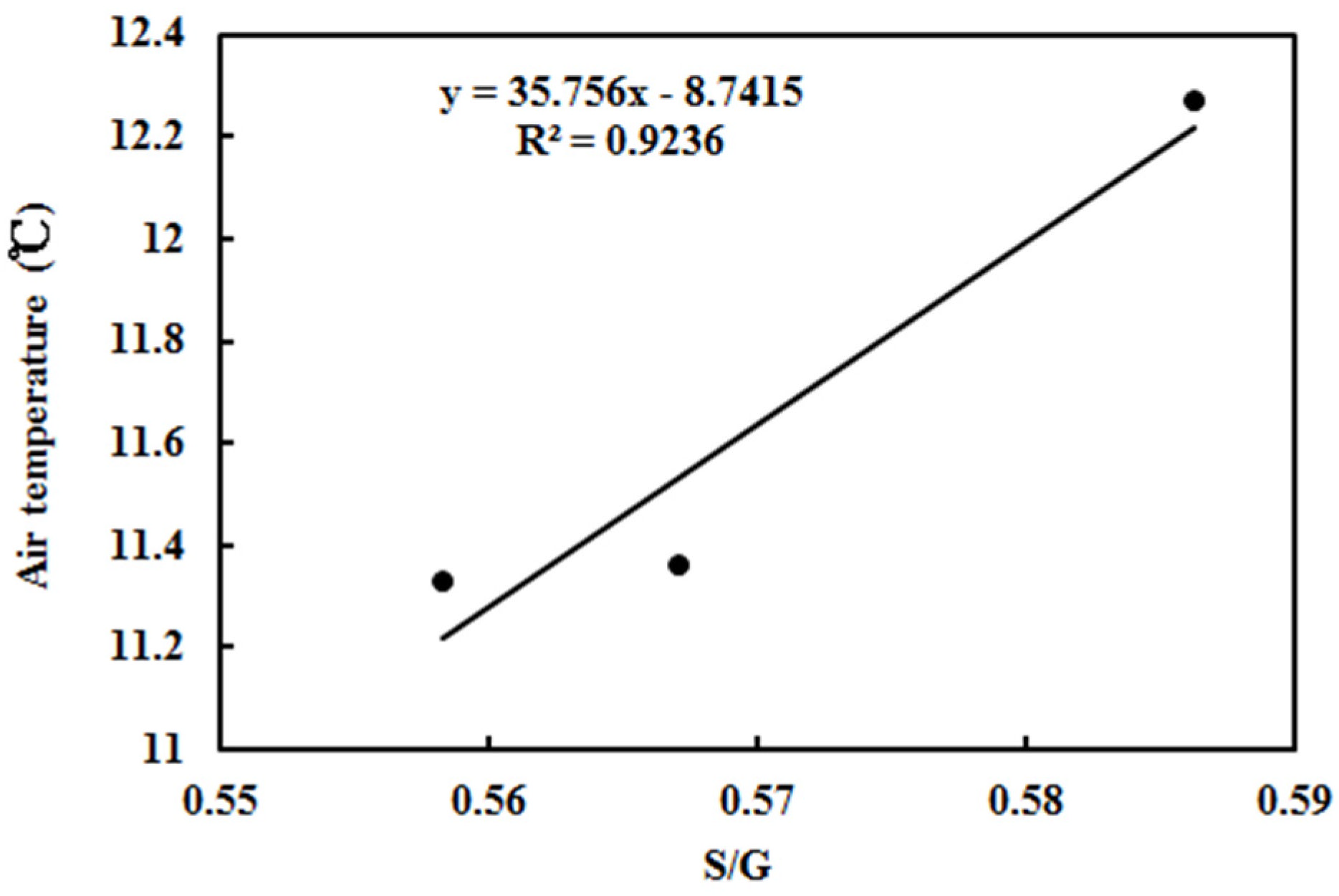 Climate 12 00035 g011