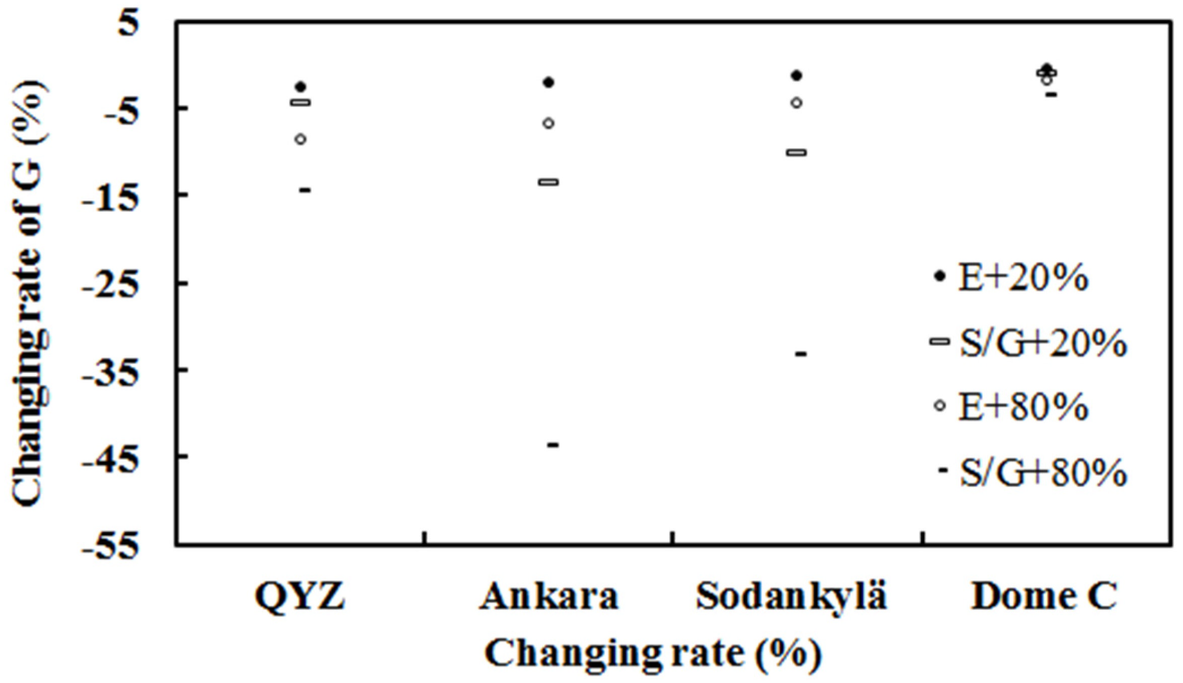 Climate 12 00035 g013