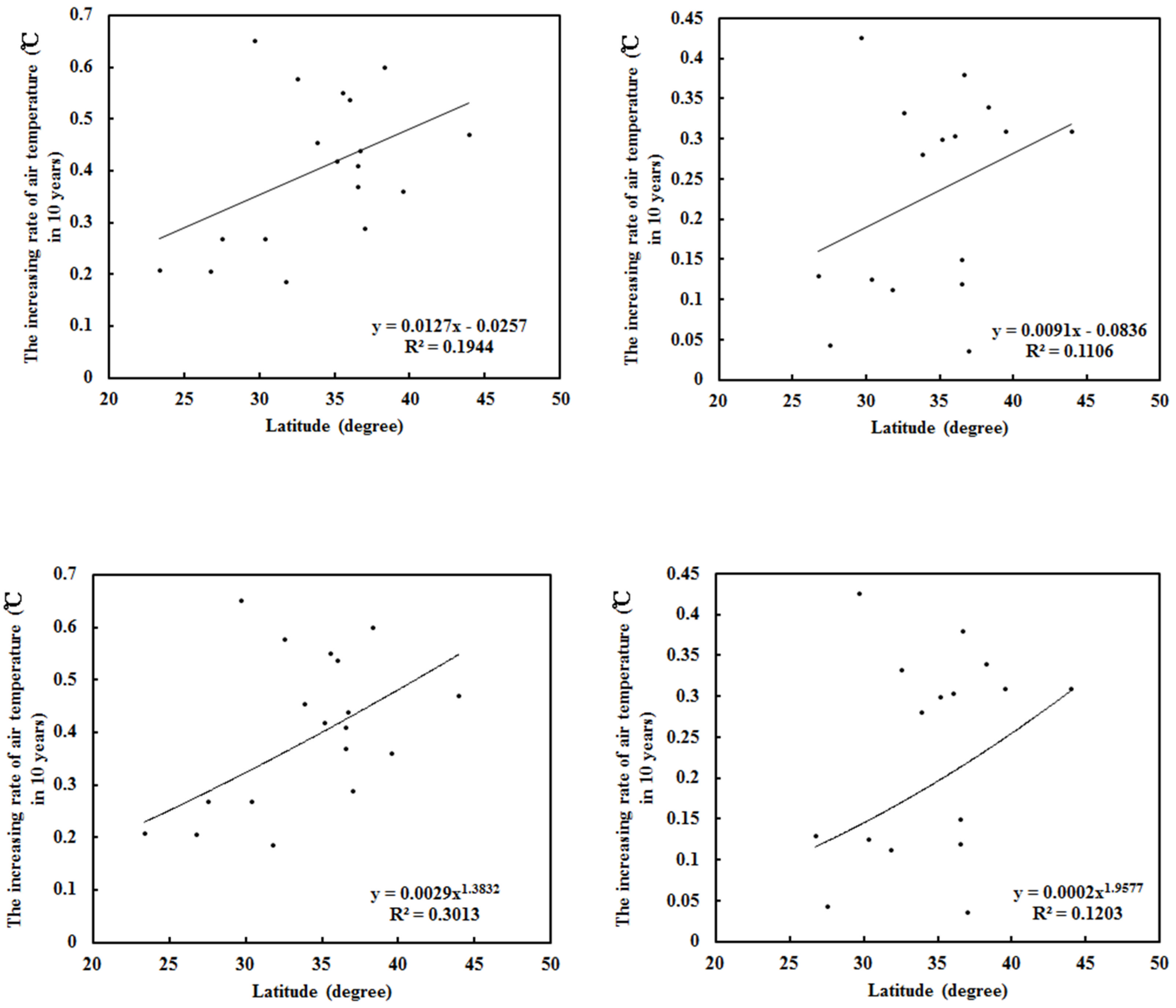 Climate 12 00035 g015