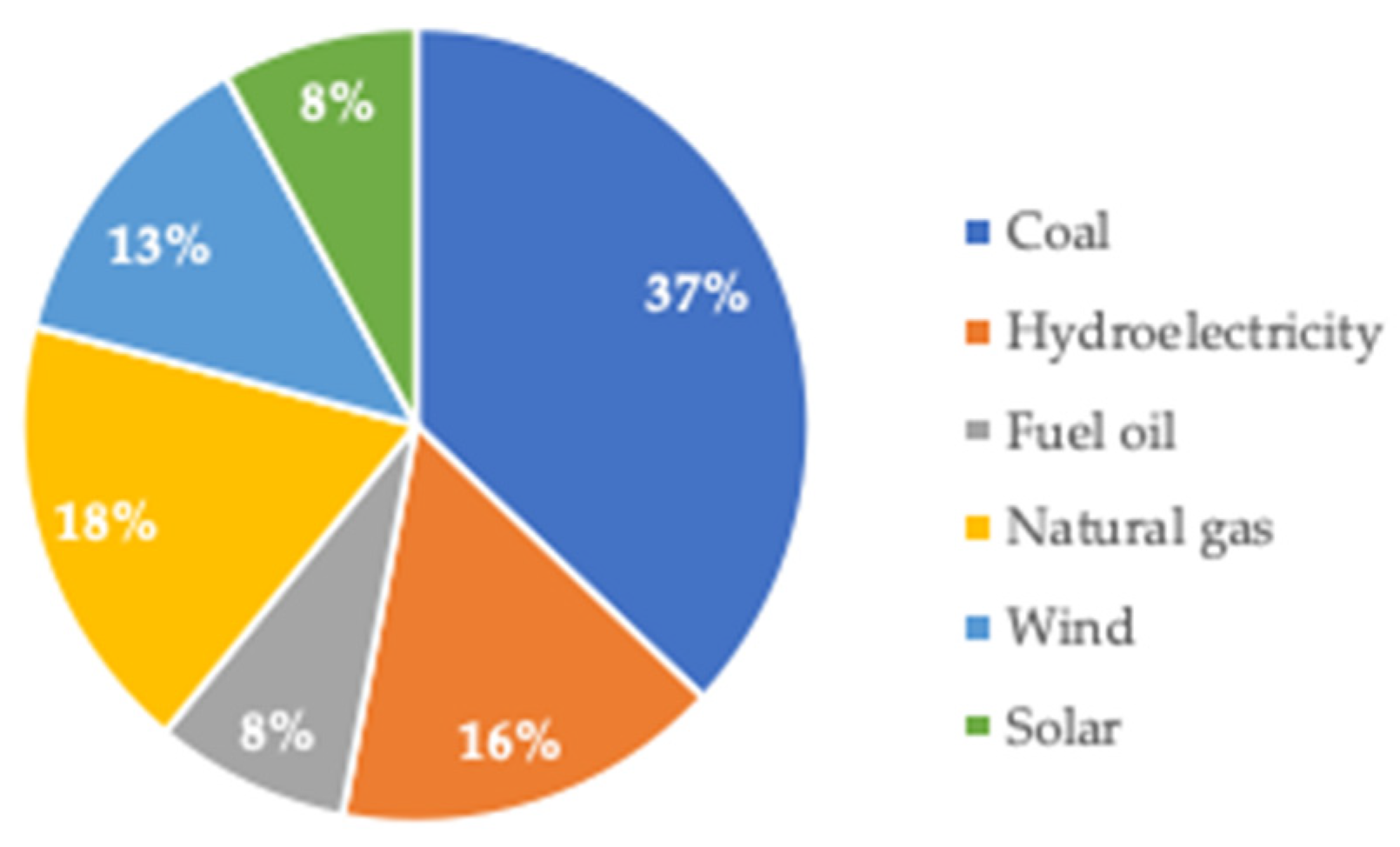 Climate 12 00061 g002