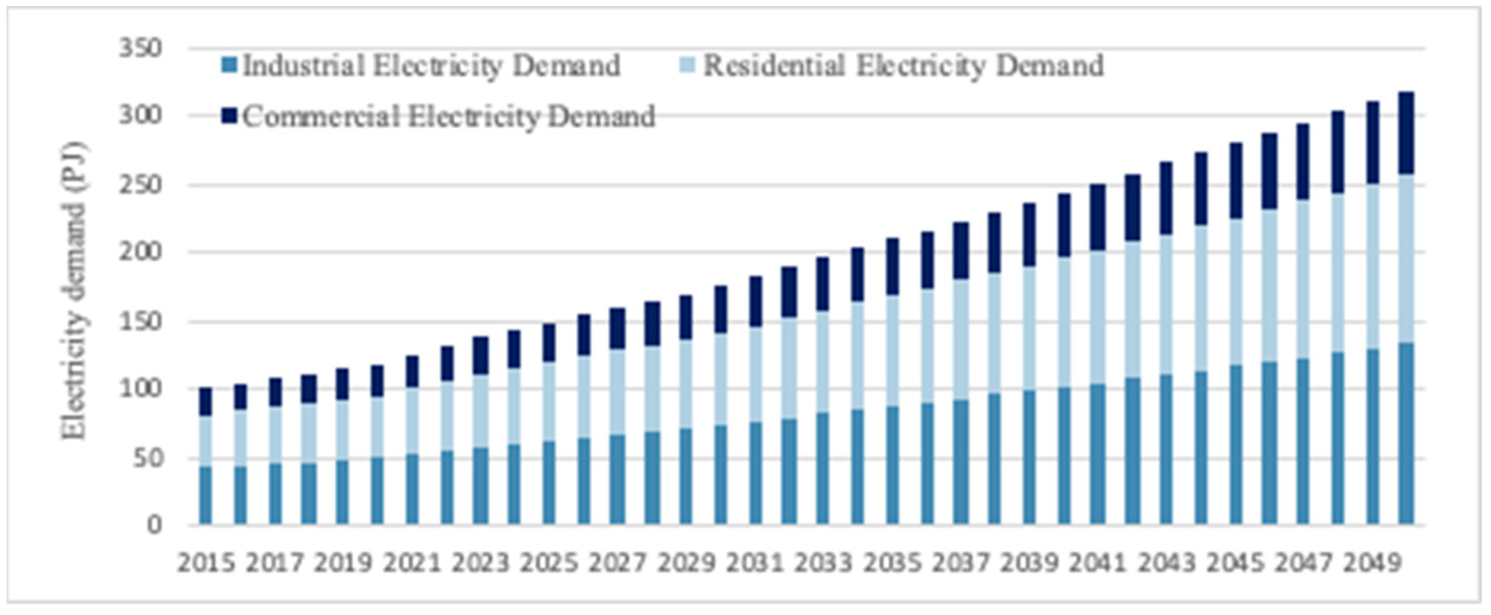 Climate 12 00061 g006