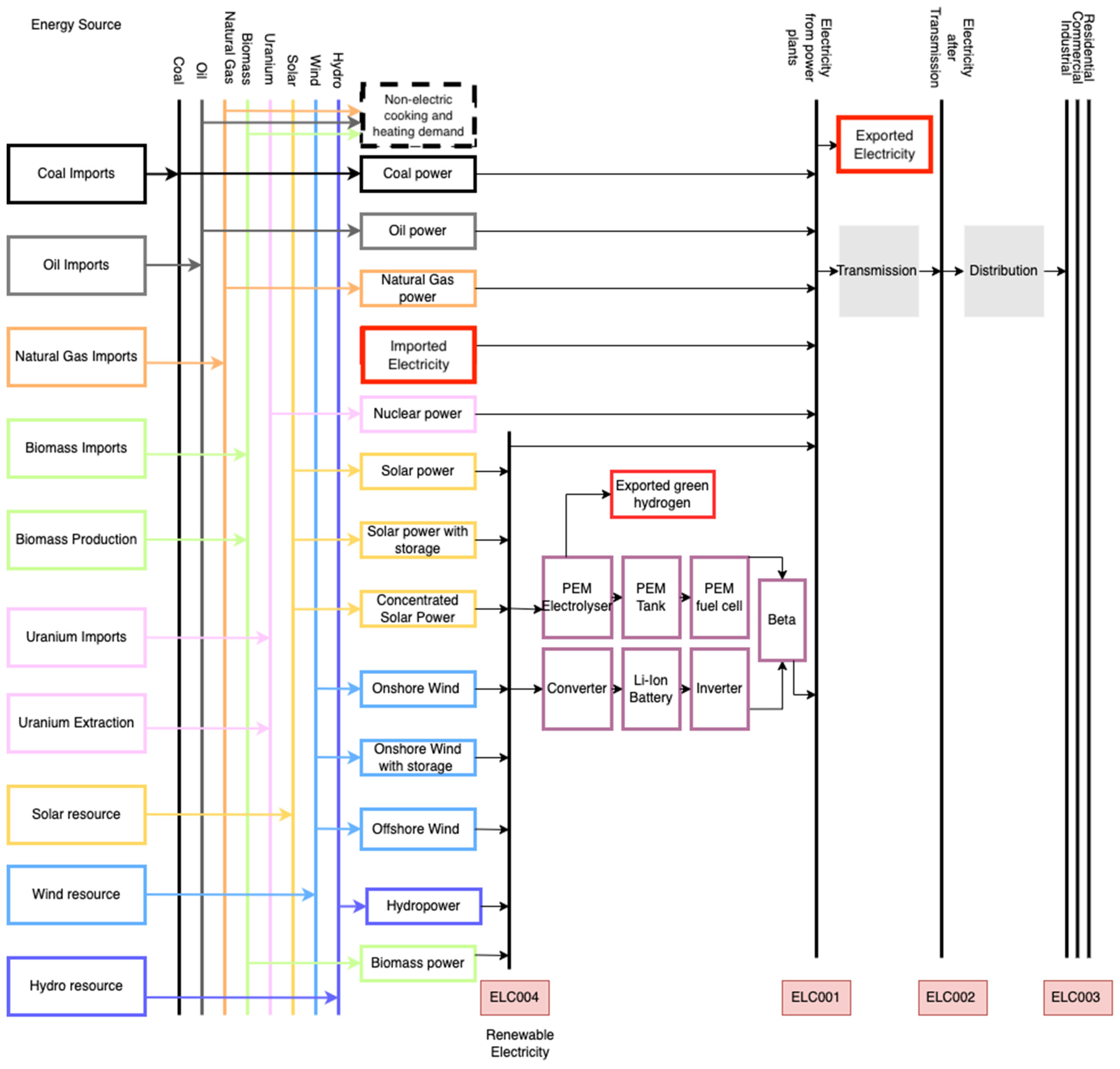 Climate 12 00061 g007