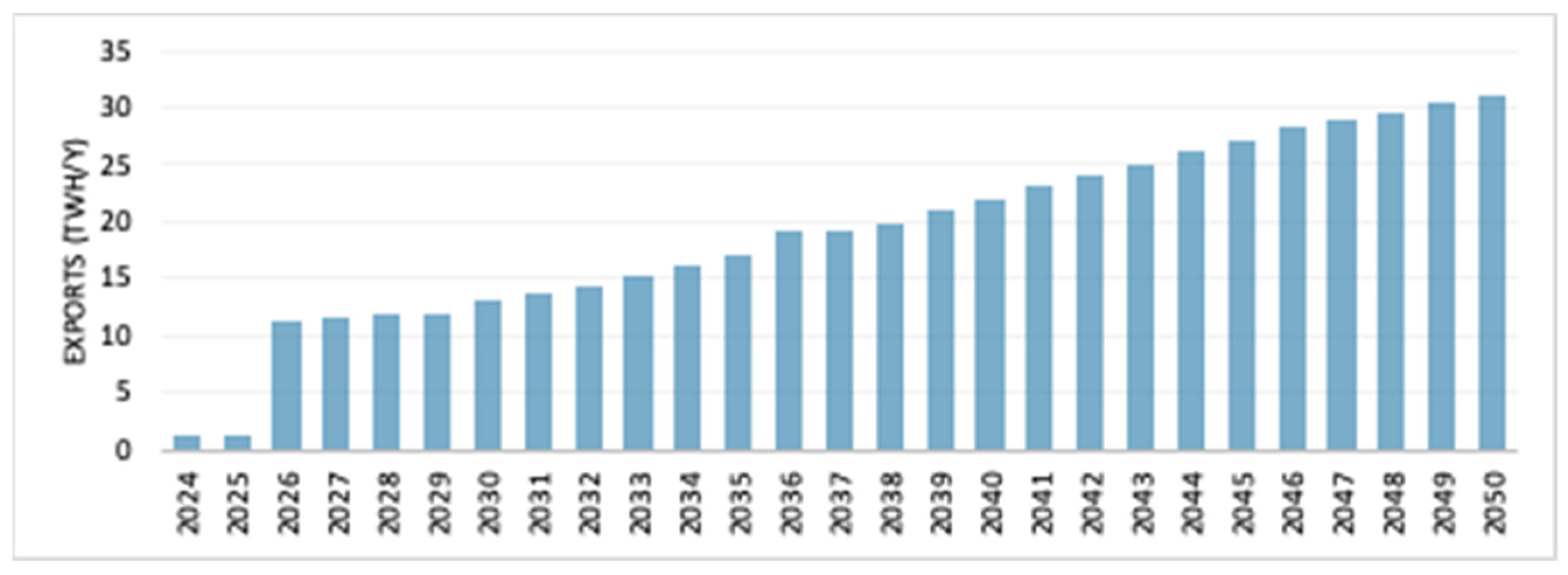 Climate 12 00061 g012
