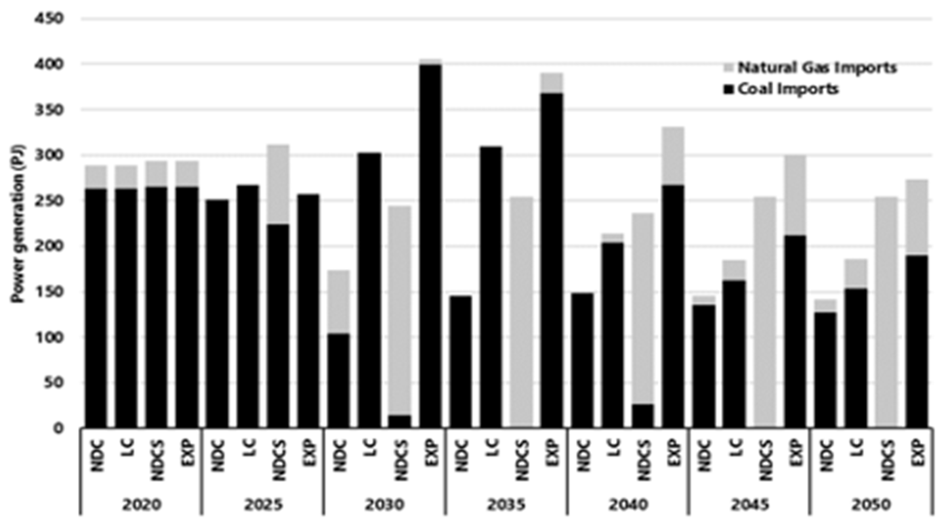 Climate 12 00061 g013