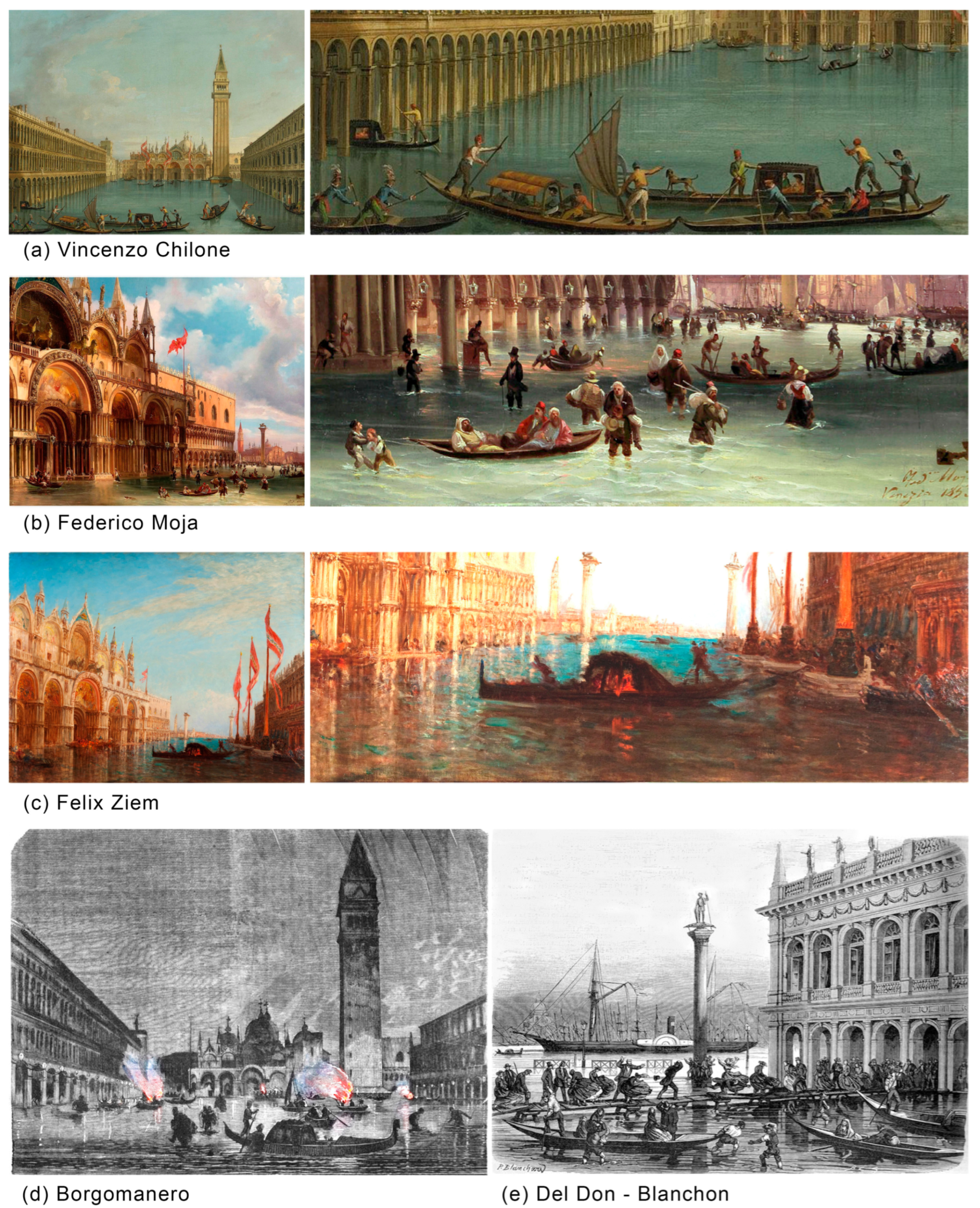 Climate 12 00062 g005