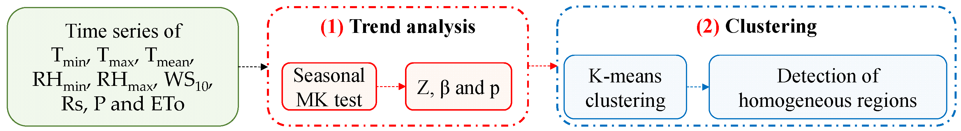 Climate 12 00064 g002