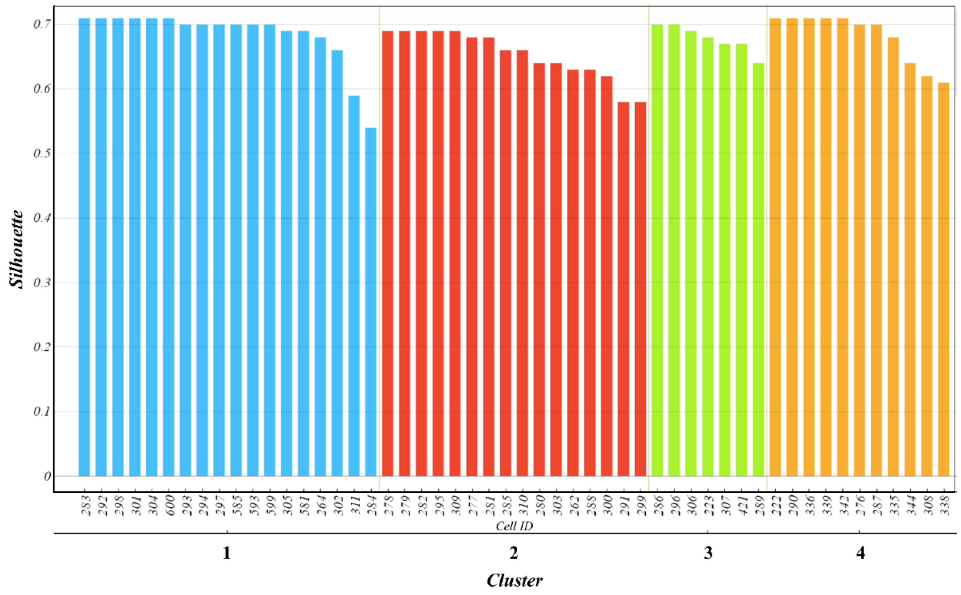 Climate 12 00064 g005