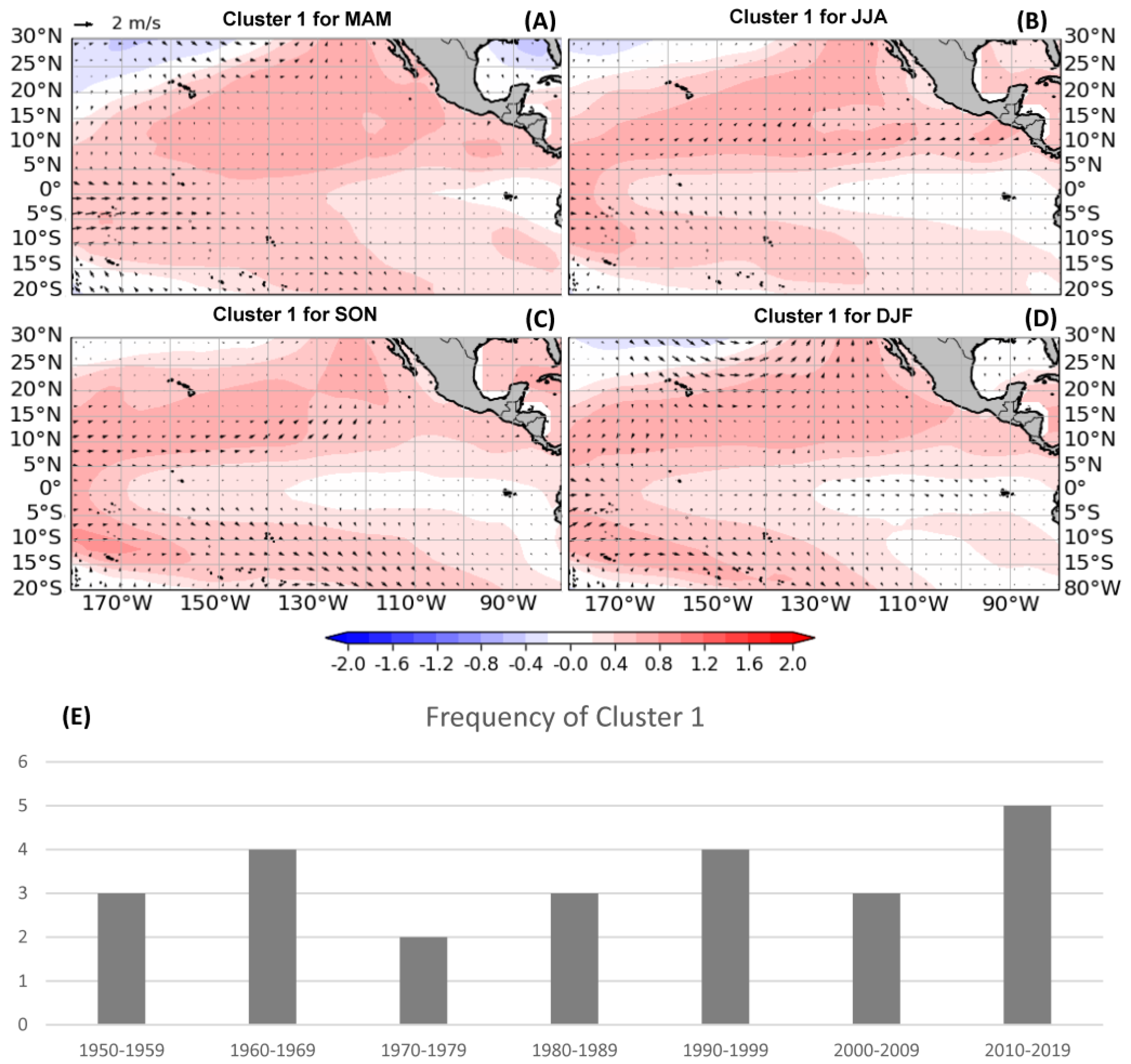 Climate 12 00071 g002