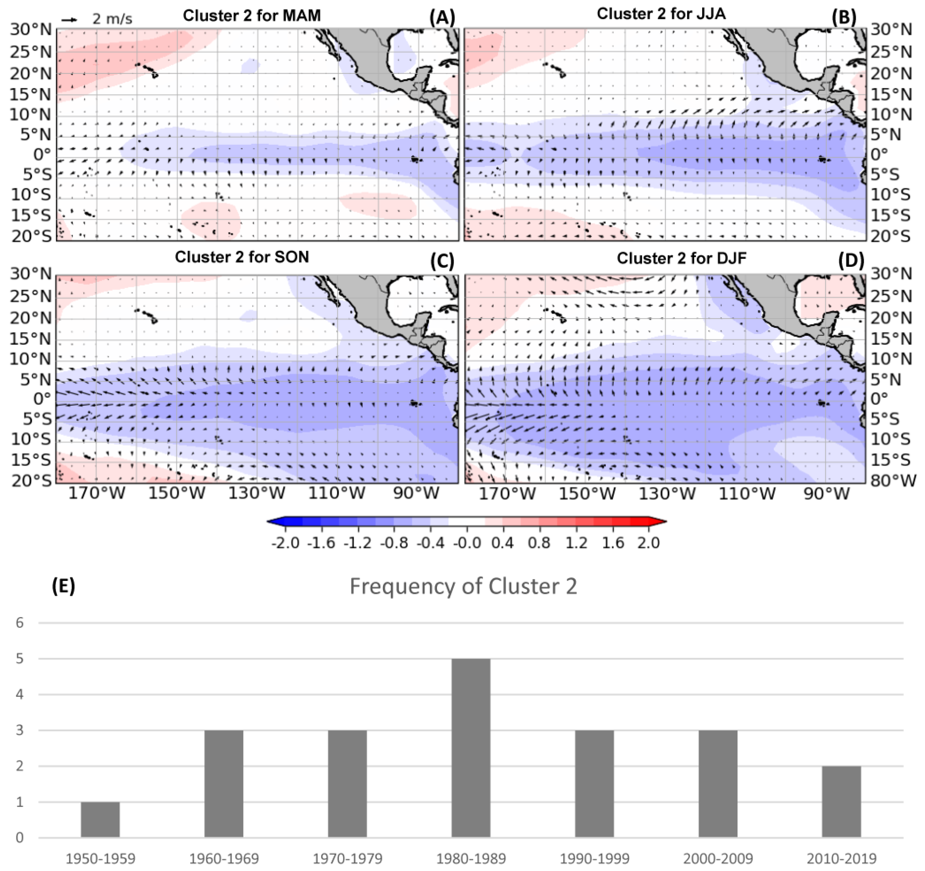 Climate 12 00071 g003