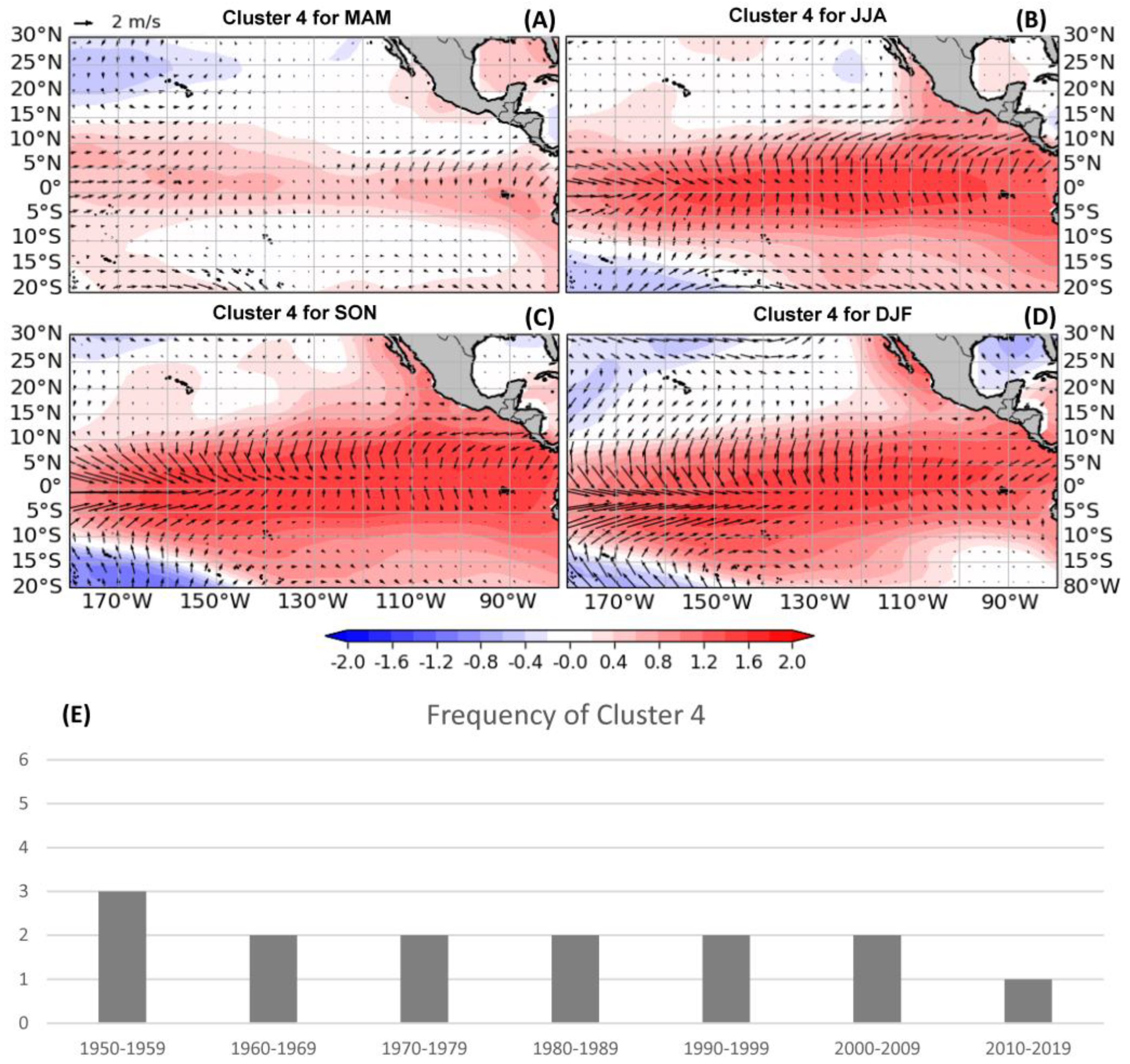 Climate 12 00071 g005