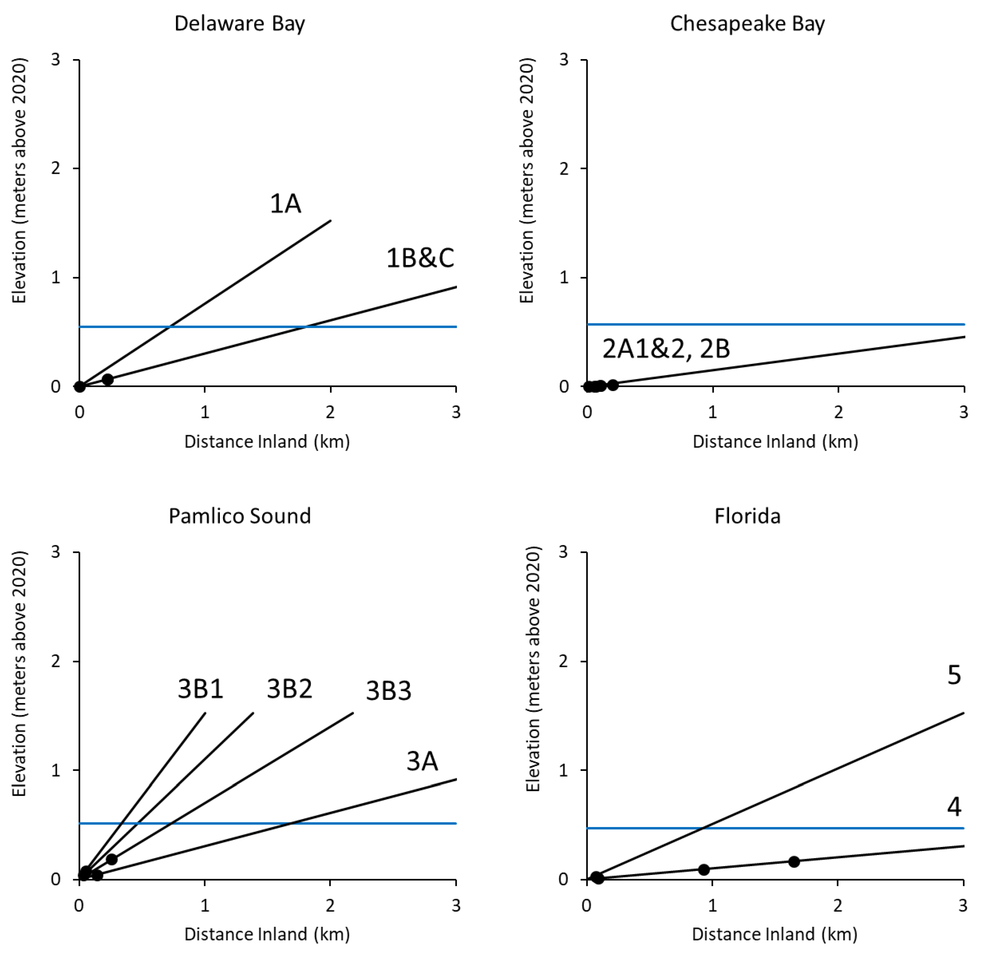 Coasts 04 00012 g002