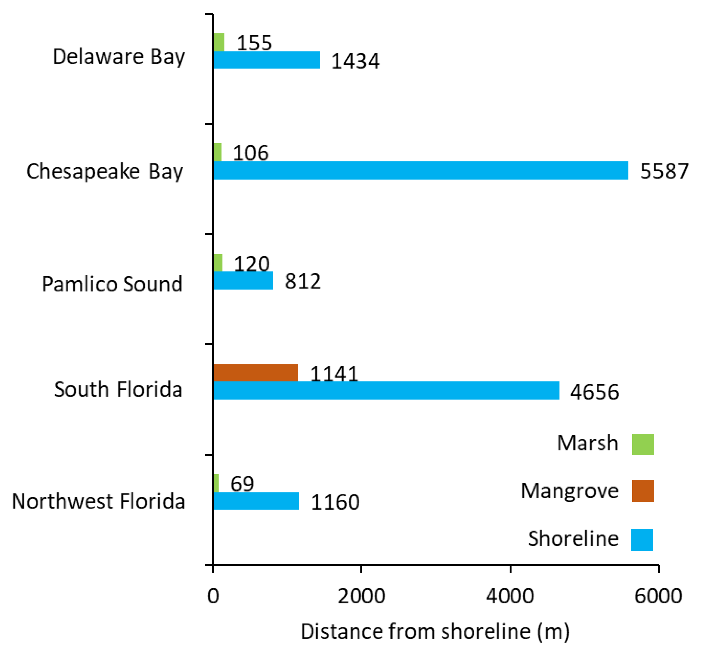 Coasts 04 00012 g004