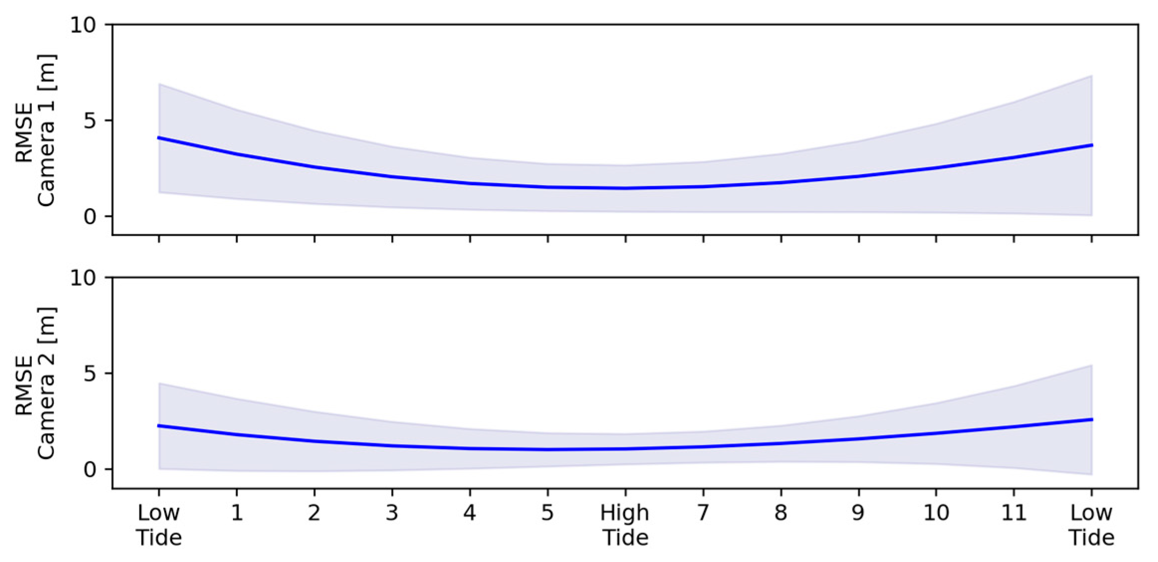 Coasts 04 00018 g012
