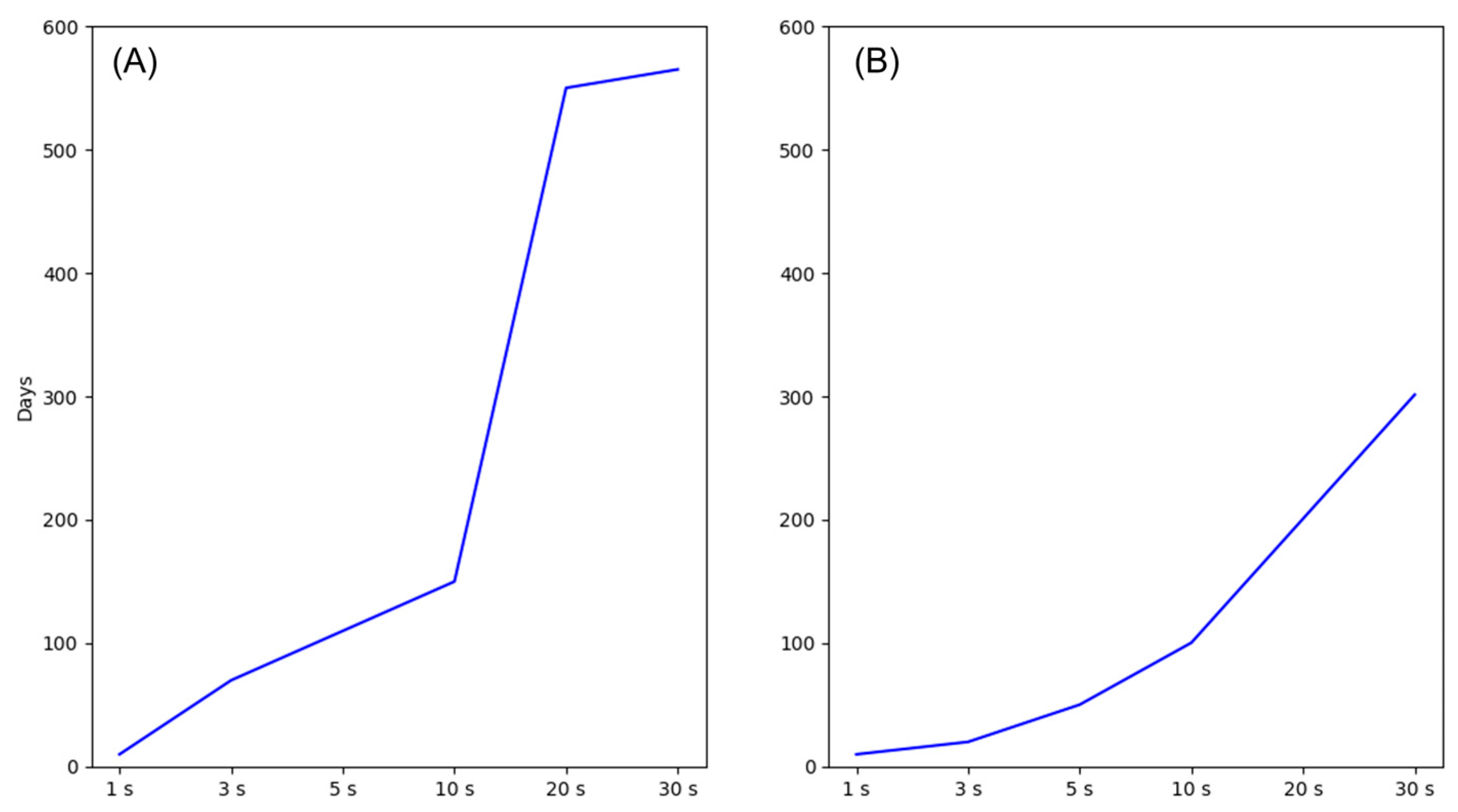 Coasts 04 00018 g015