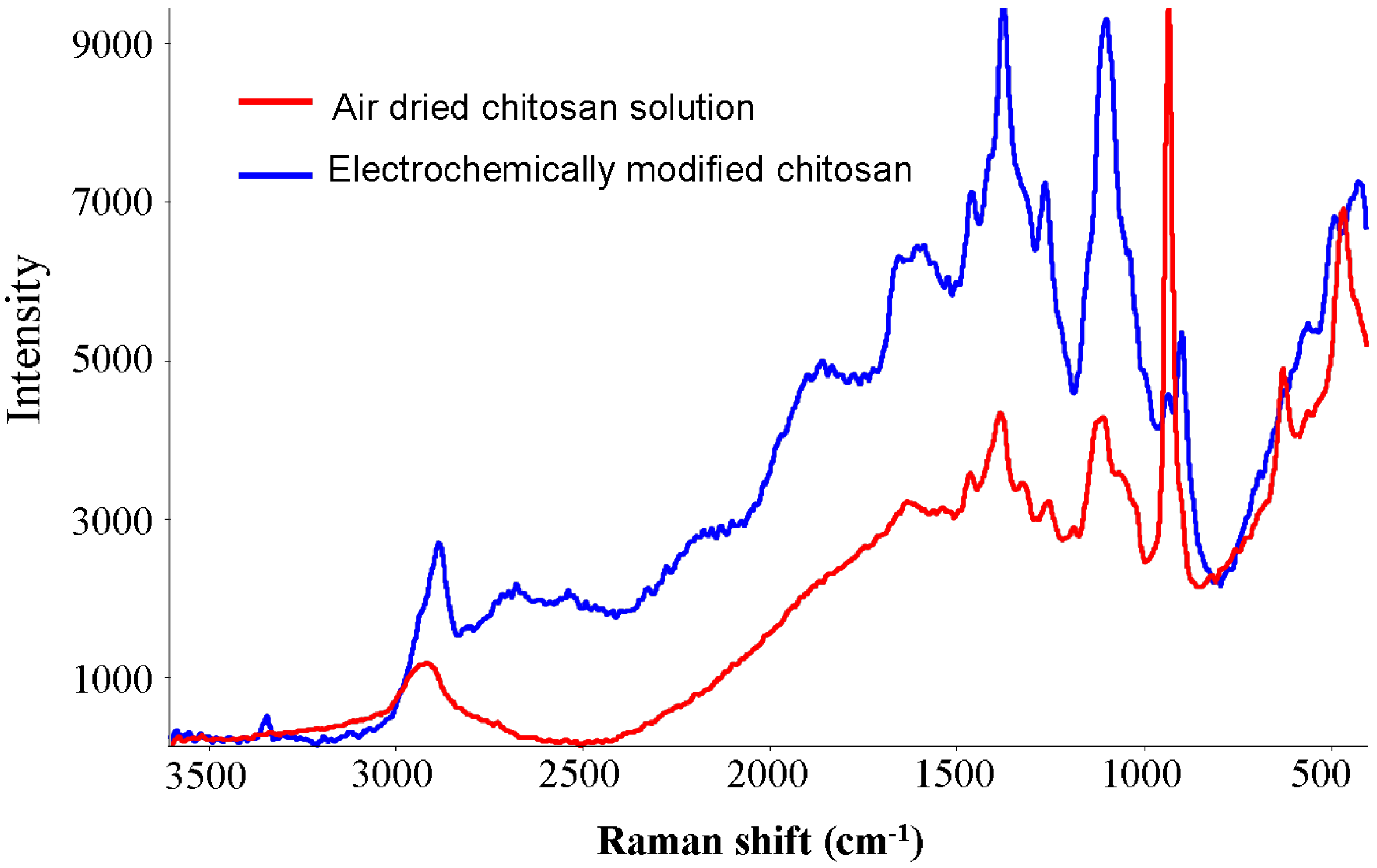 Coatings 03 00140 g002