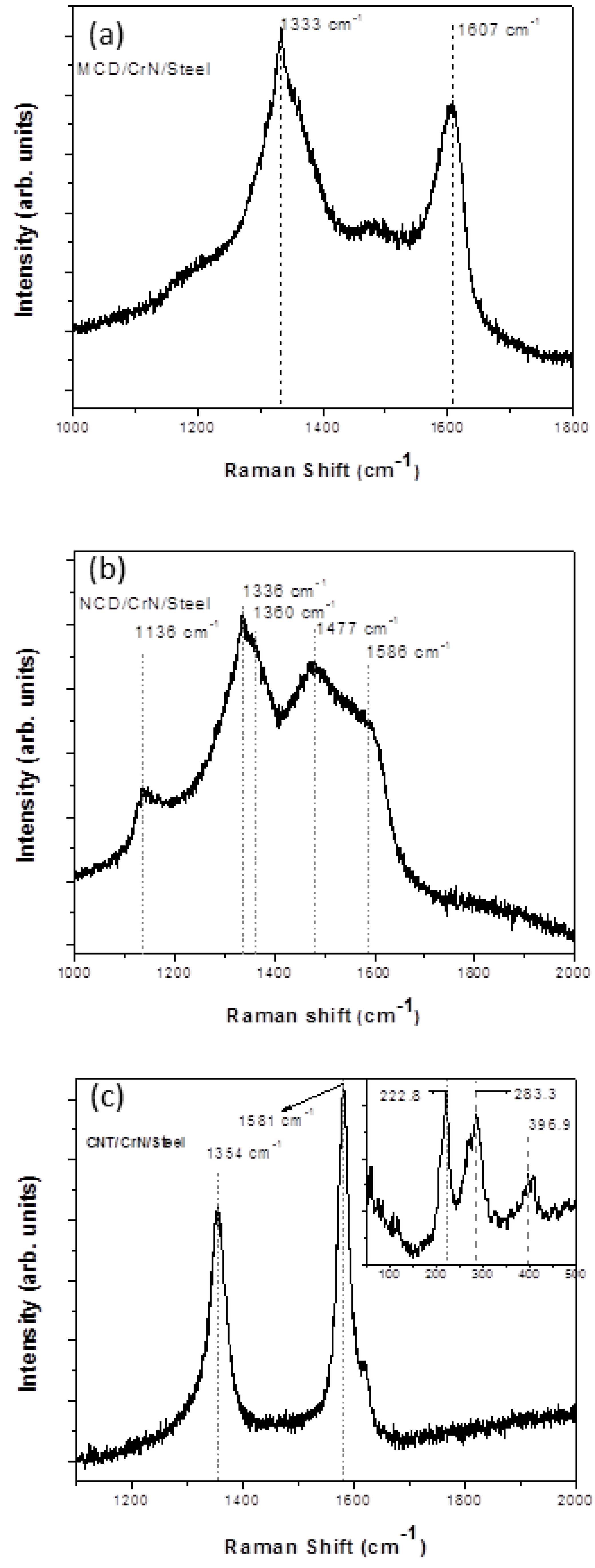 Coatings 03 00243 g001