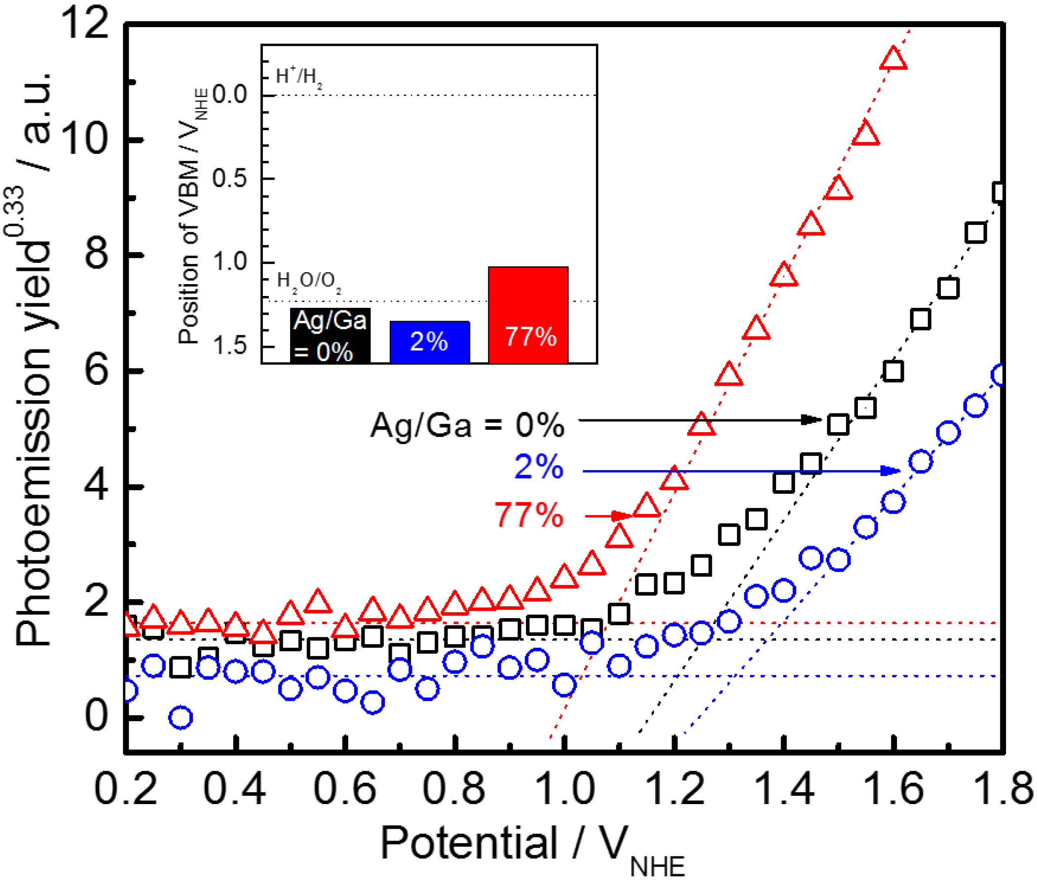 Coatings 05 00293 g009