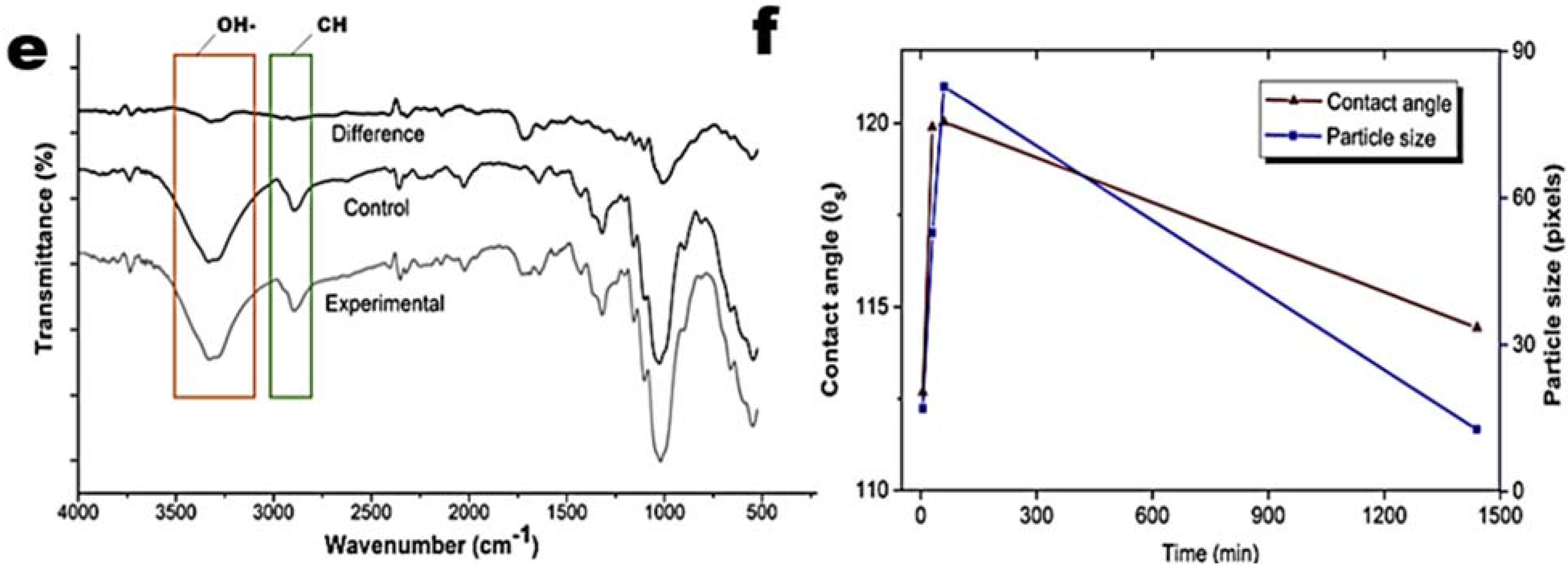 Coatings 05 01002 g005b