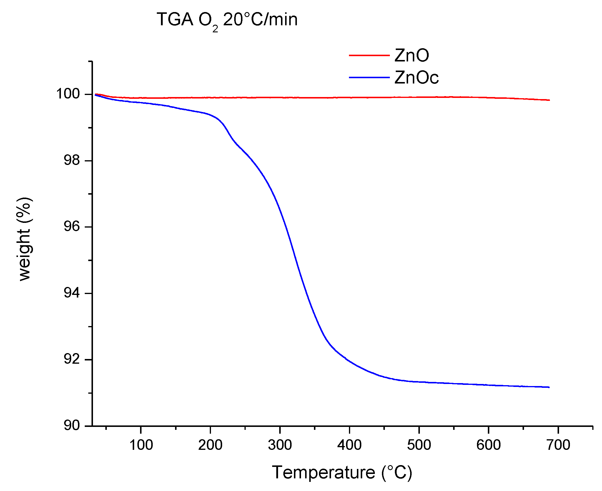 Coatings 06 00004 g001
