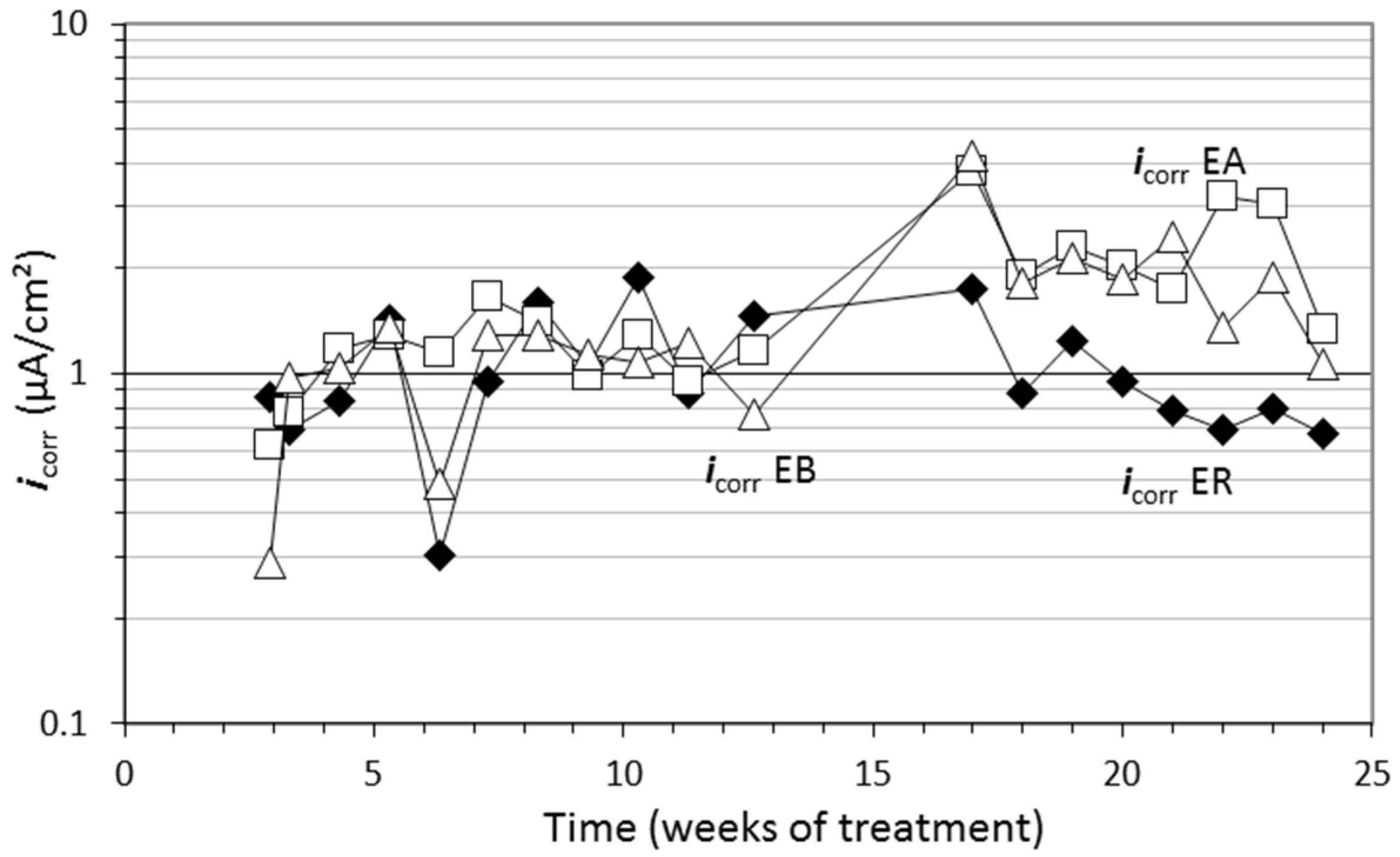 Coatings 06 00032 g015