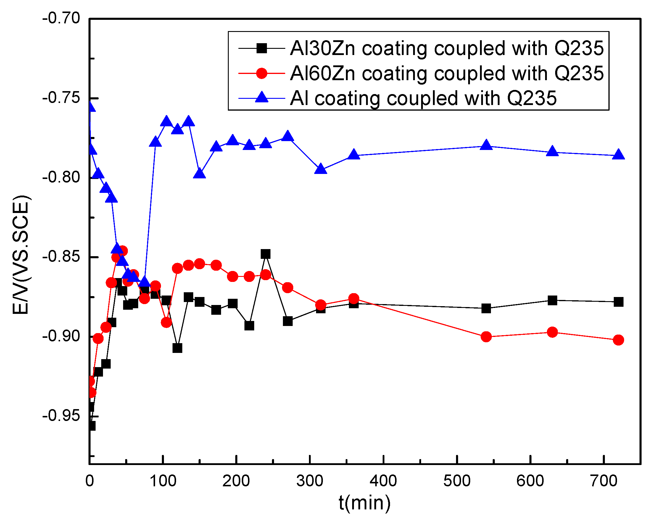 Coatings 07 00093 g010