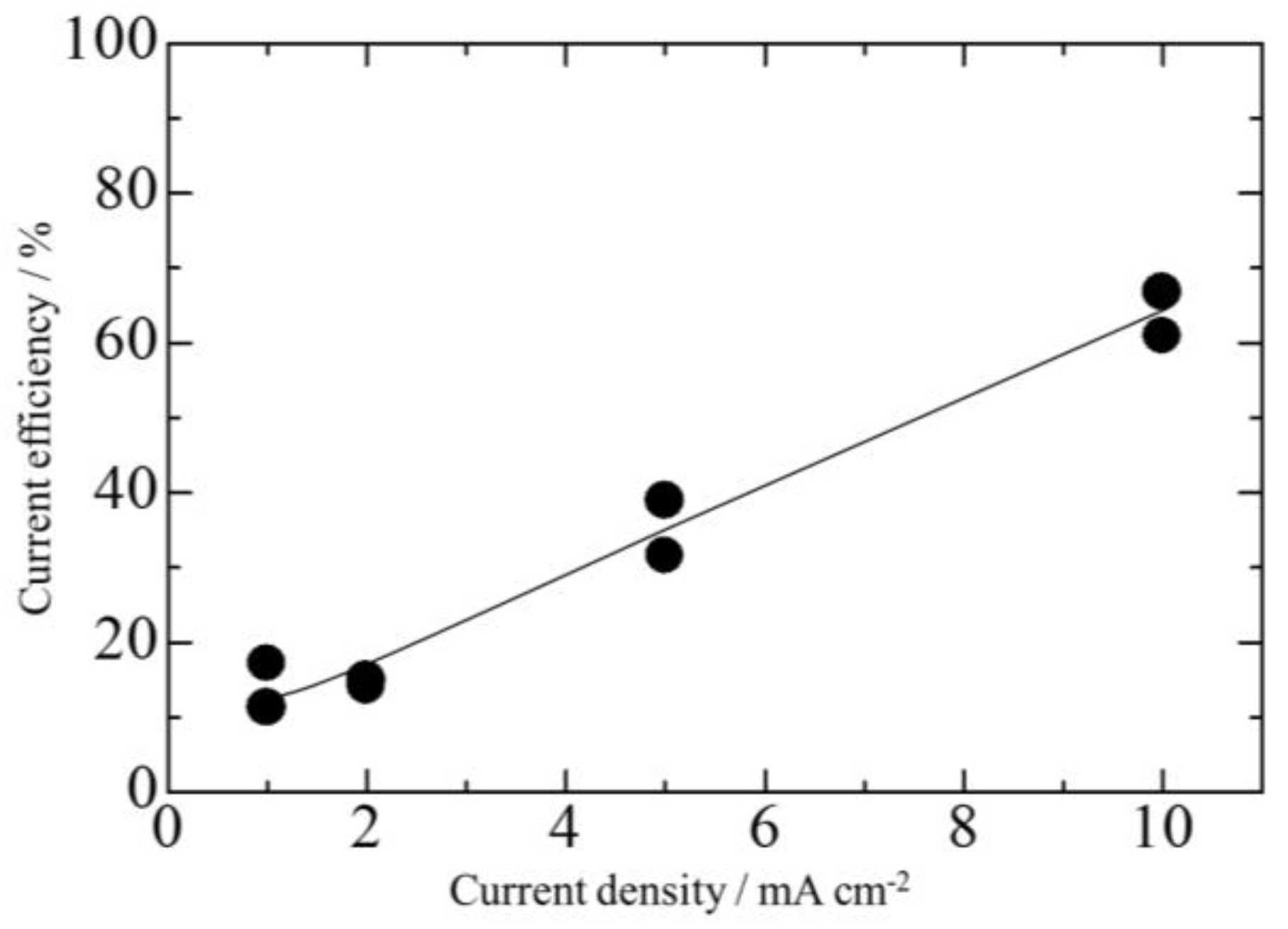 Coatings 07 00235 g009