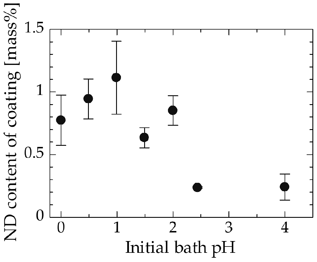 Coatings 08 00005 g003