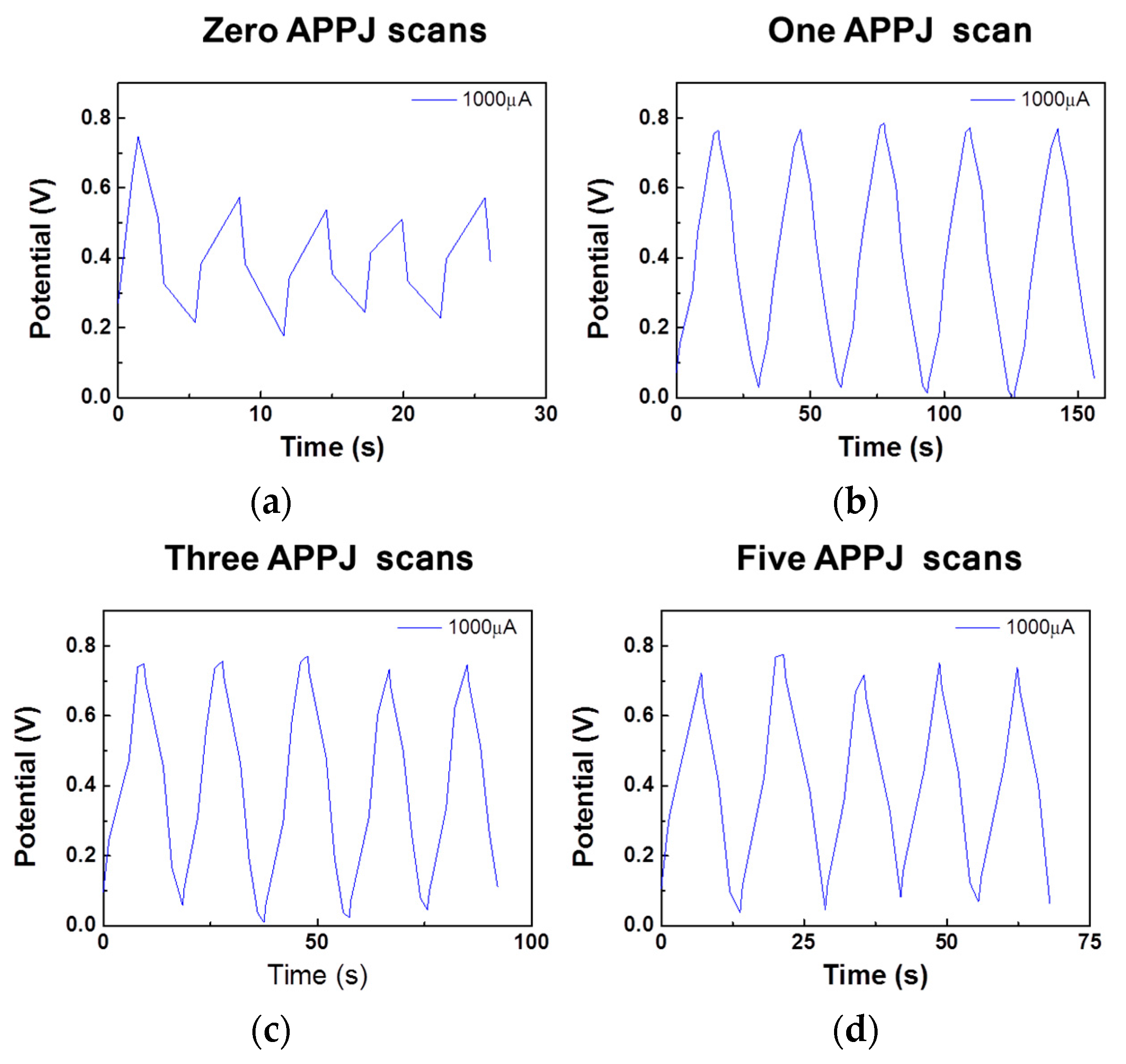 Coatings 08 00052 g006