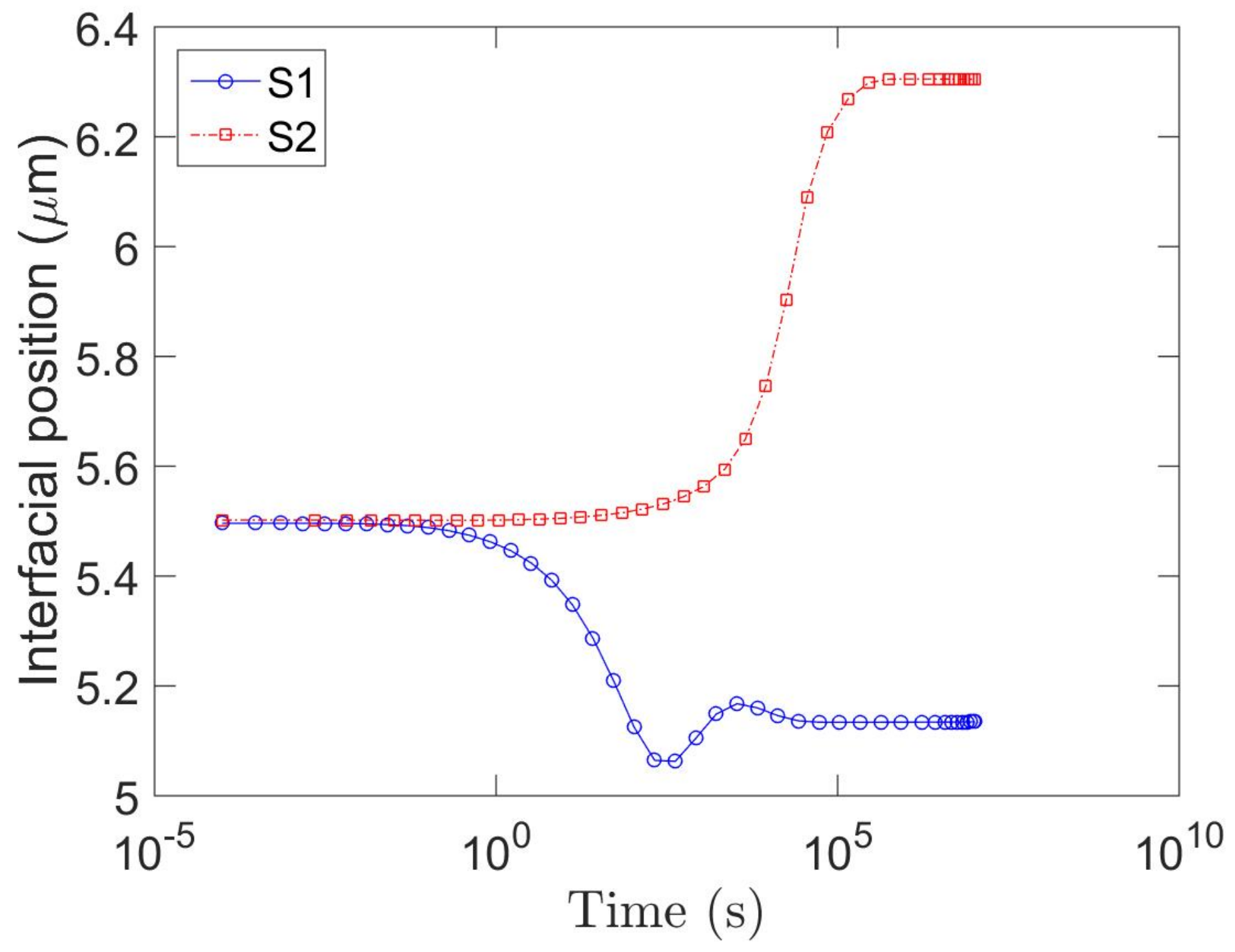 Coatings 08 00129 g011