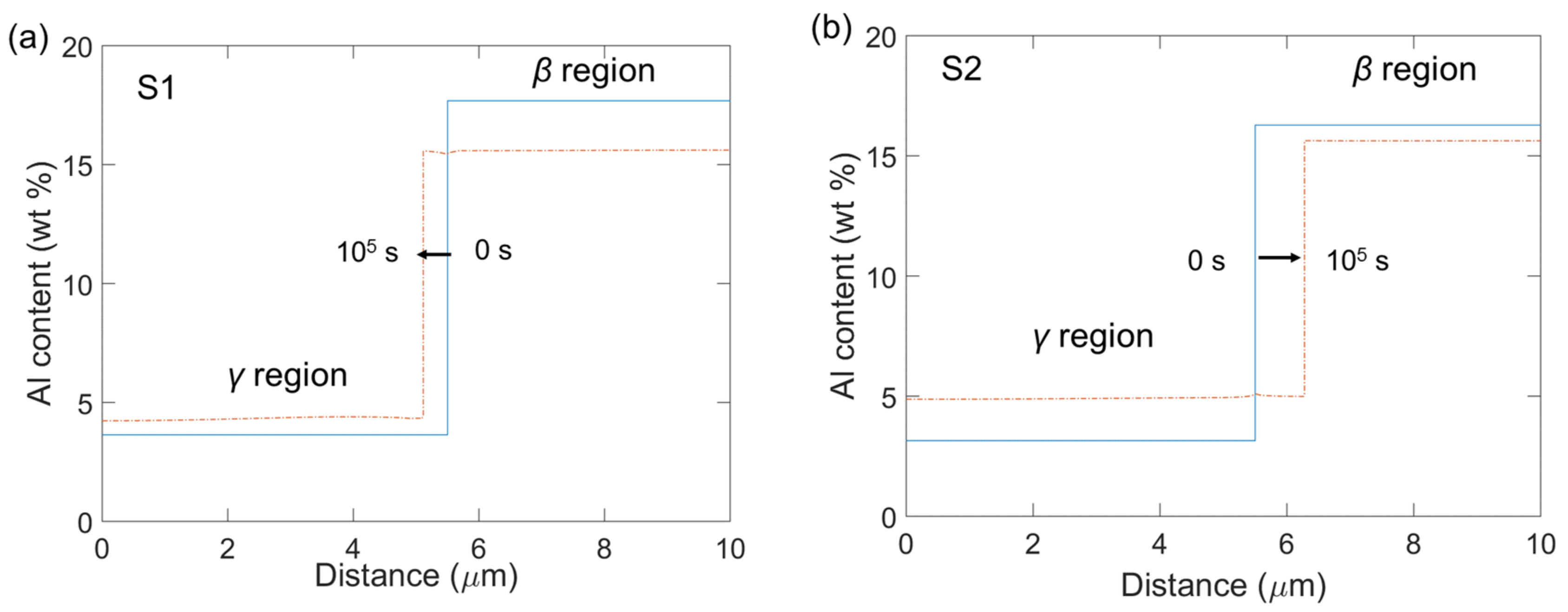 Coatings 08 00129 g012