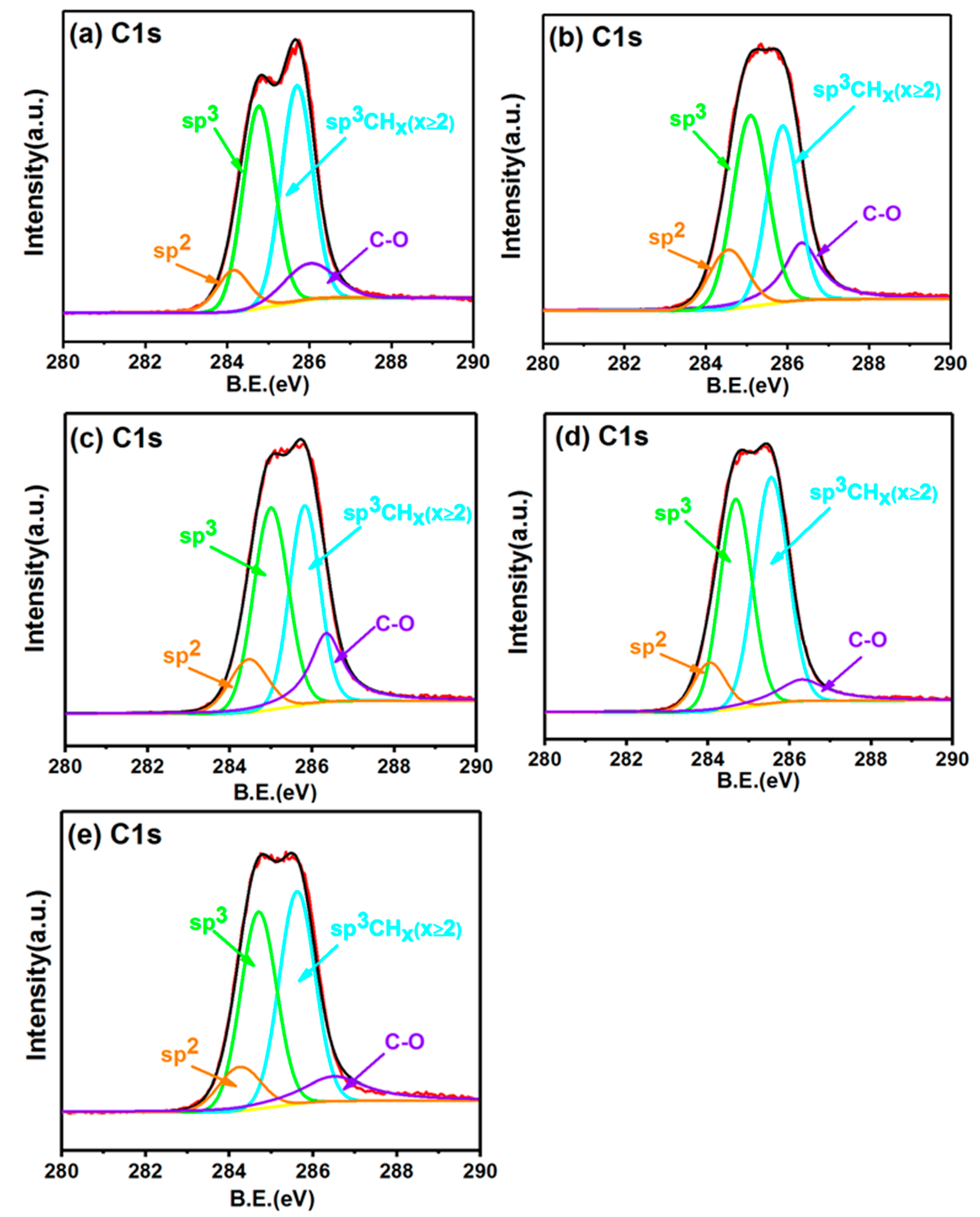 Coatings 08 00163 g005