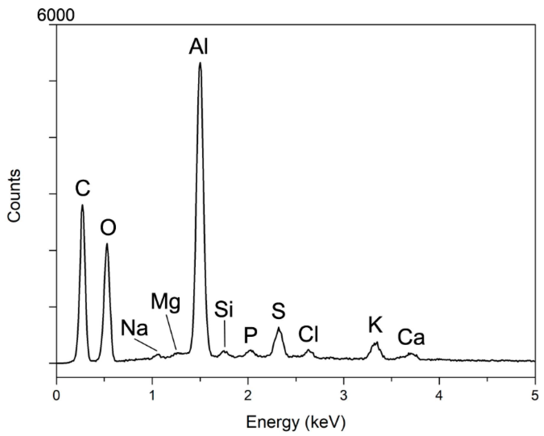 Coatings 08 00171 g007