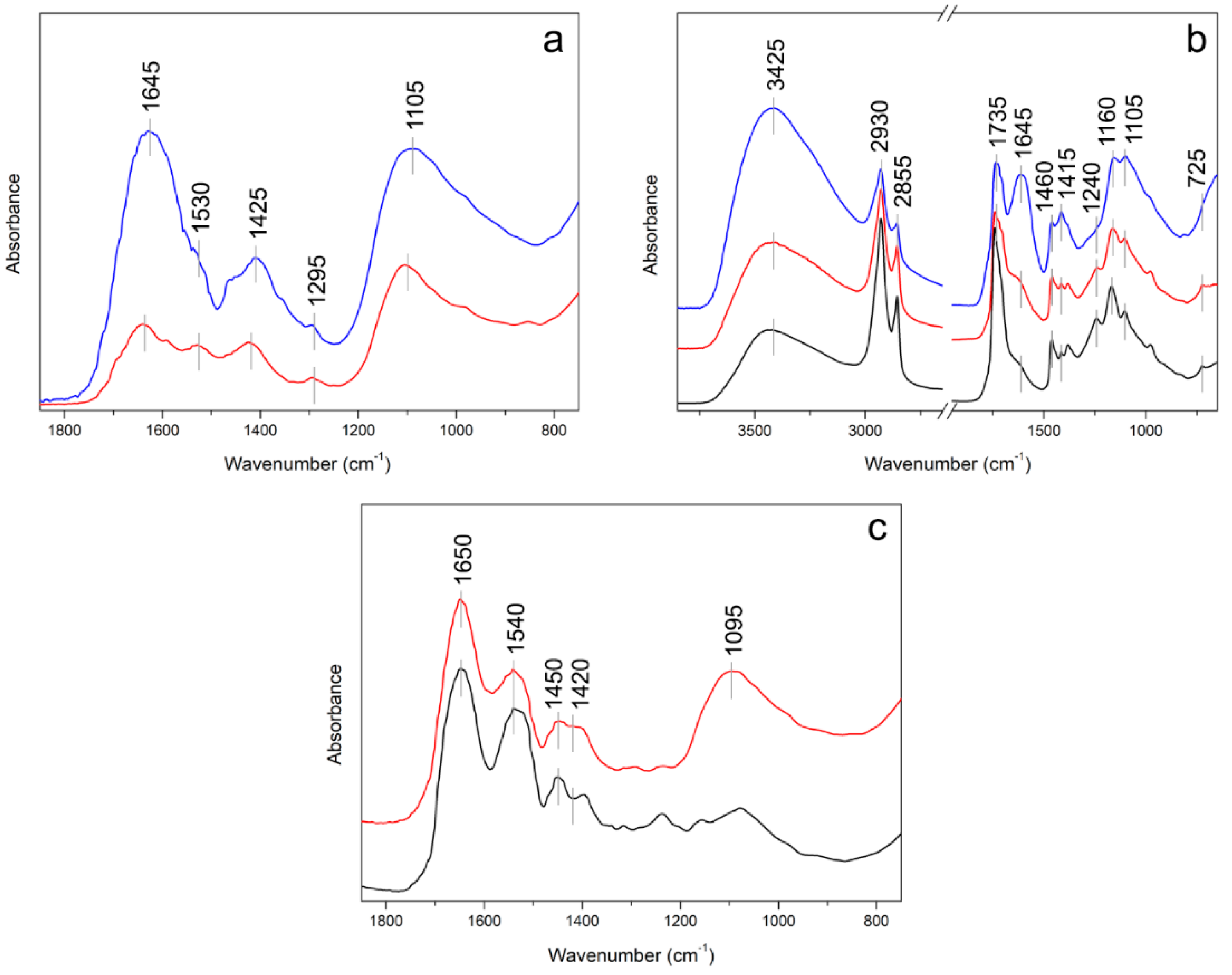 Coatings 08 00171 g008