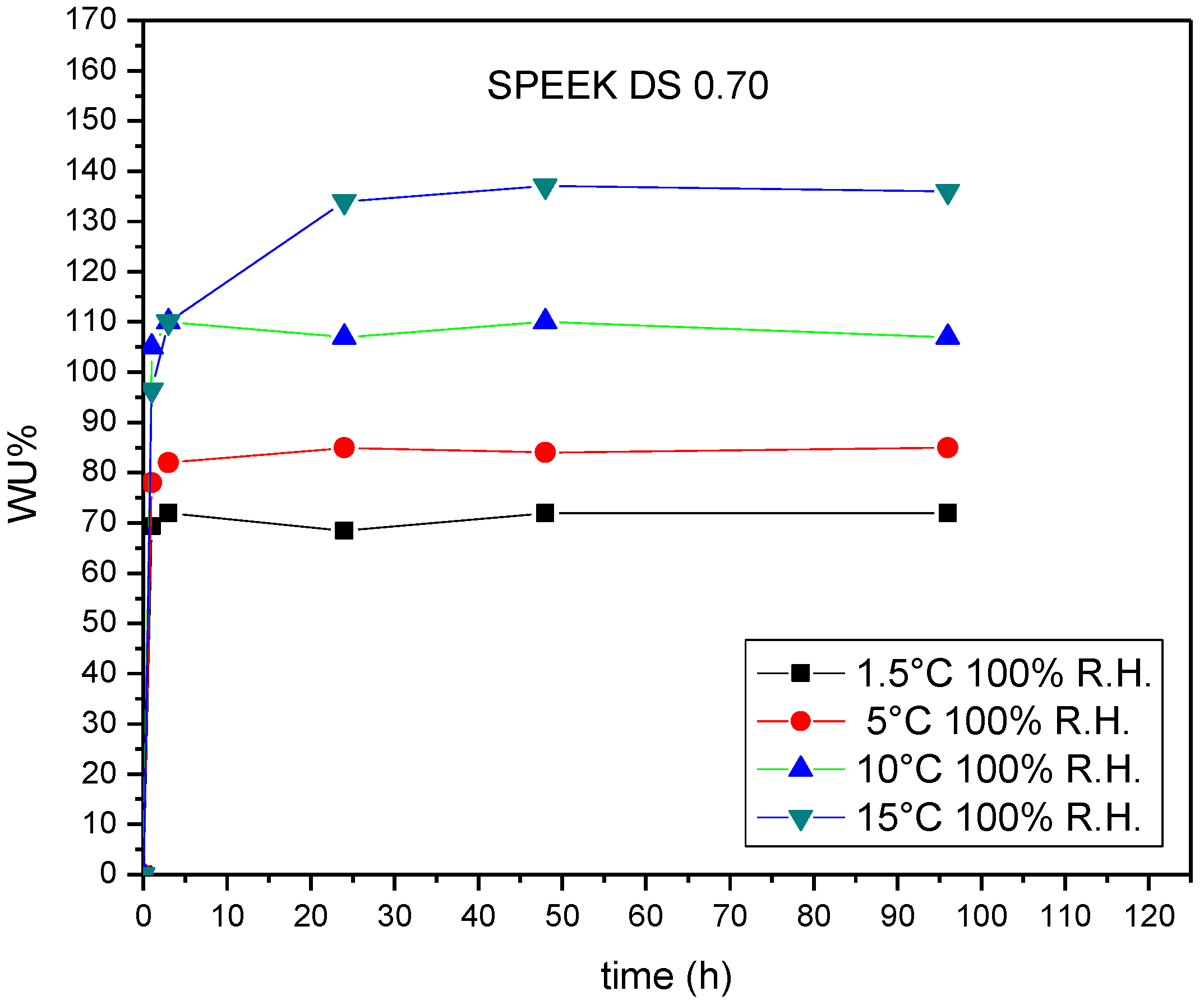 Coatings 08 00190 g005