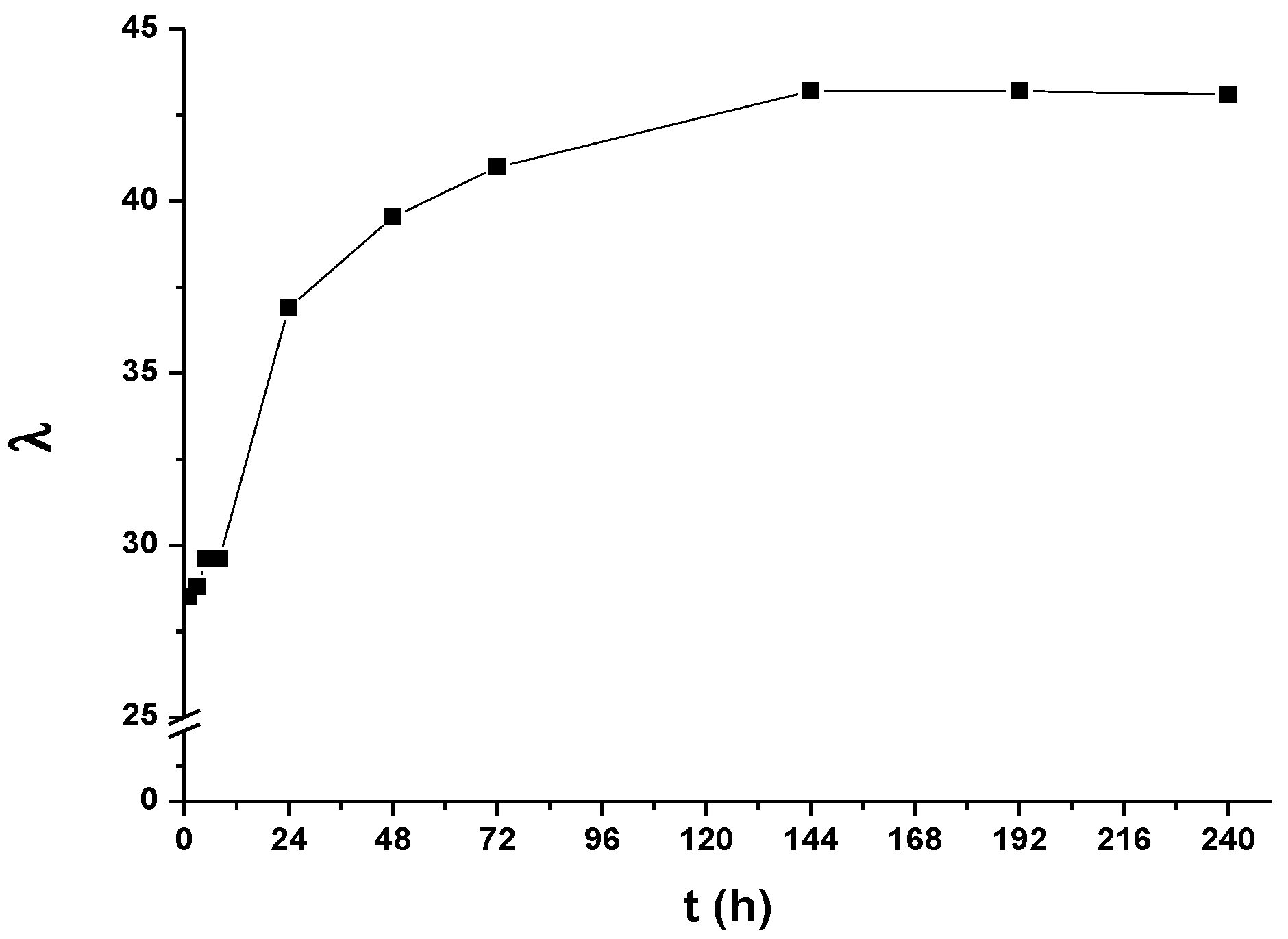 Coatings 08 00190 g007