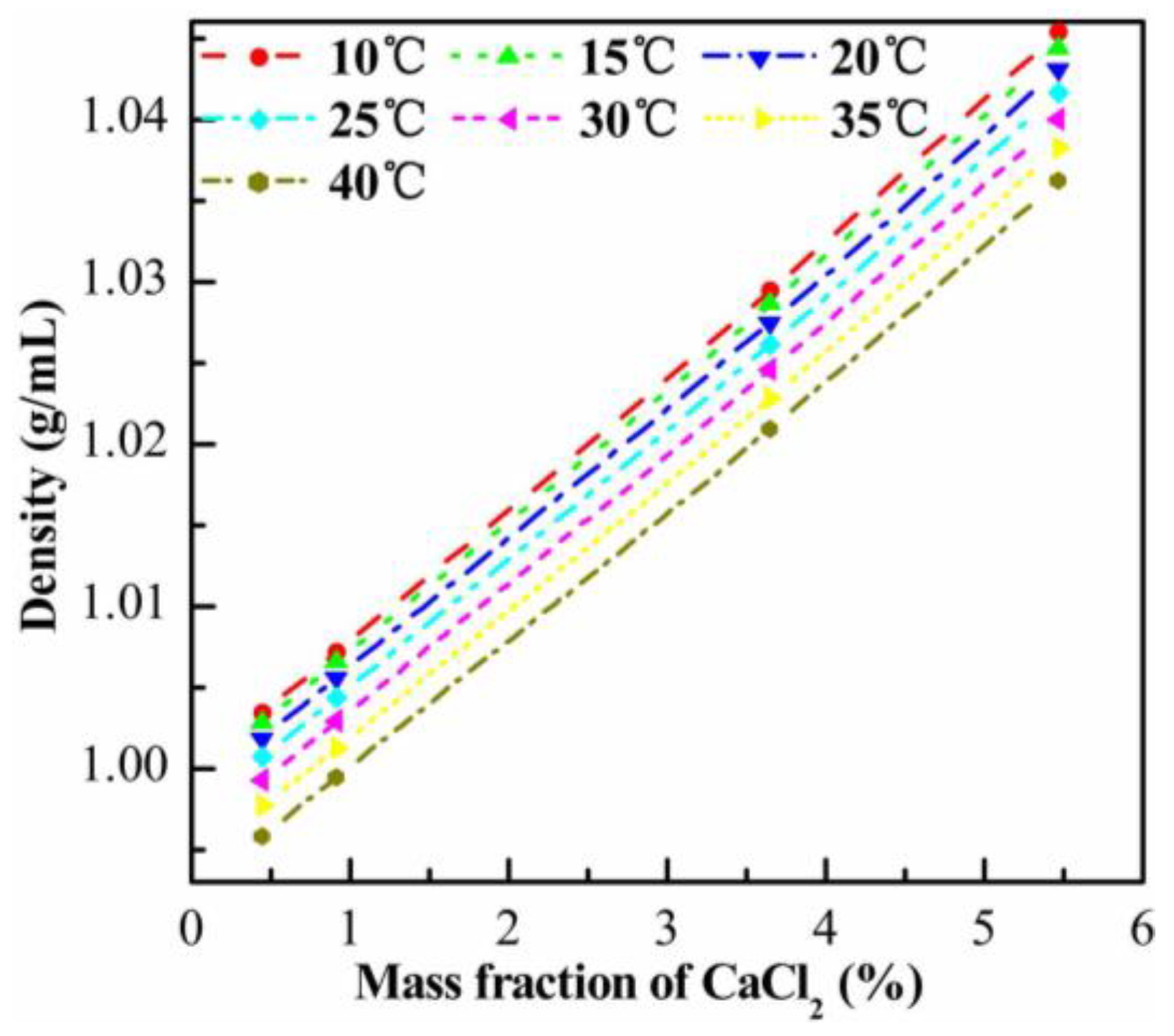 Coatings 08 00191 g0a4