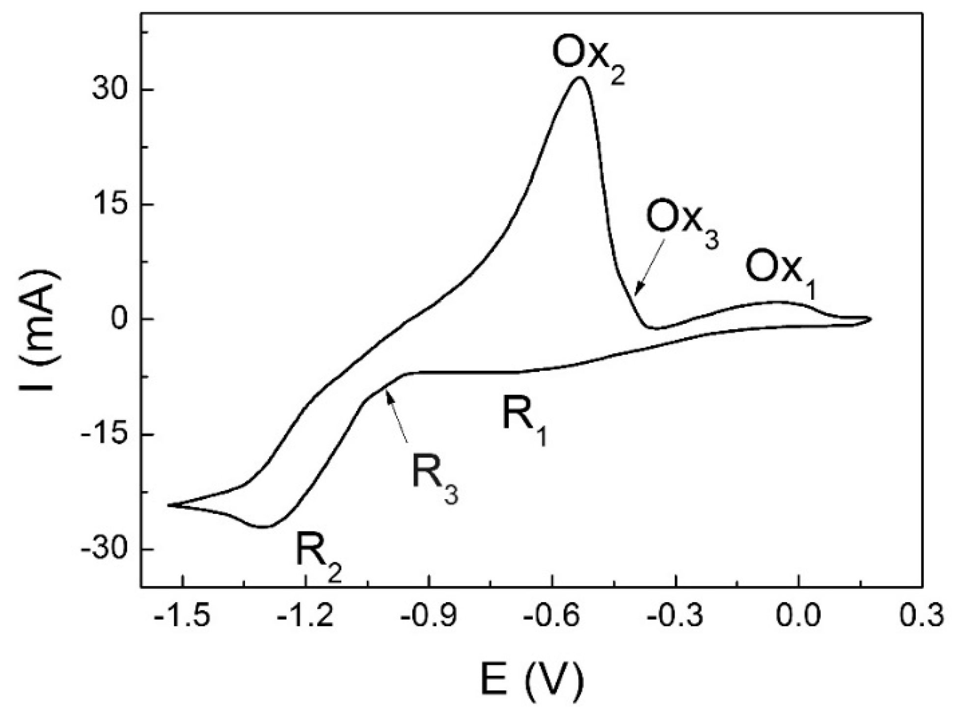 Coatings 08 00213 g004