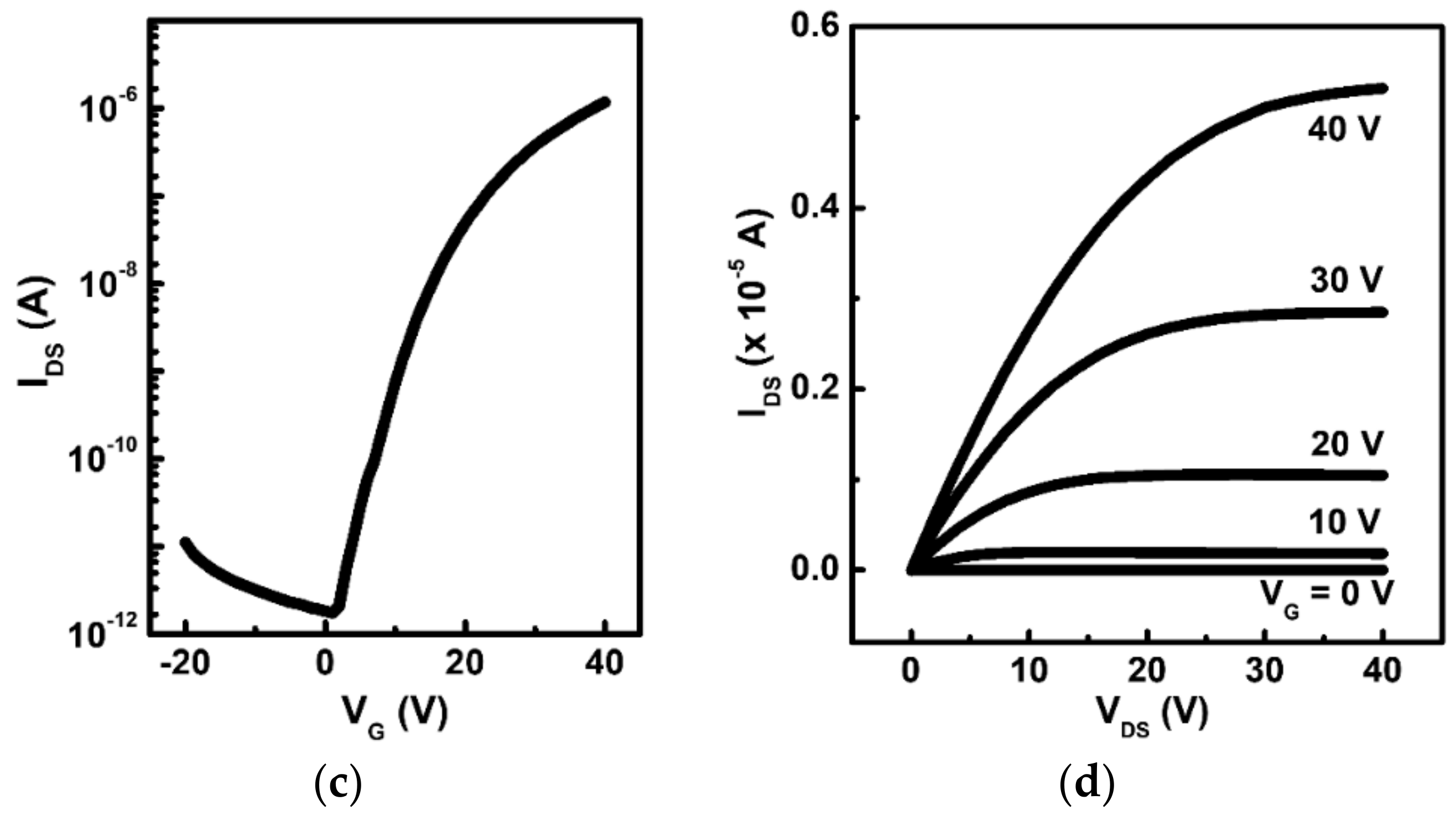 Coatings 08 00236 g004b