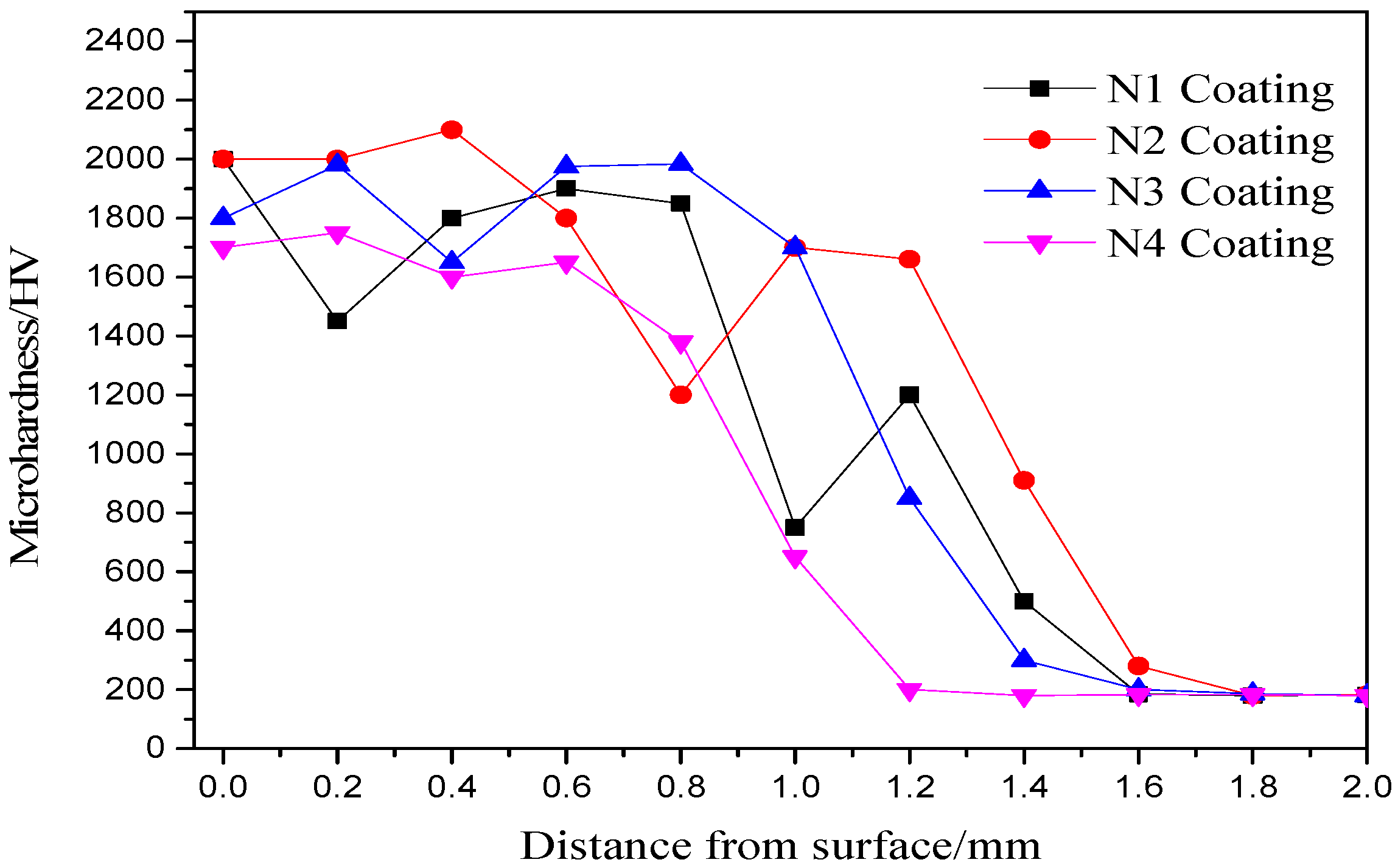 Coatings 08 00241 g006