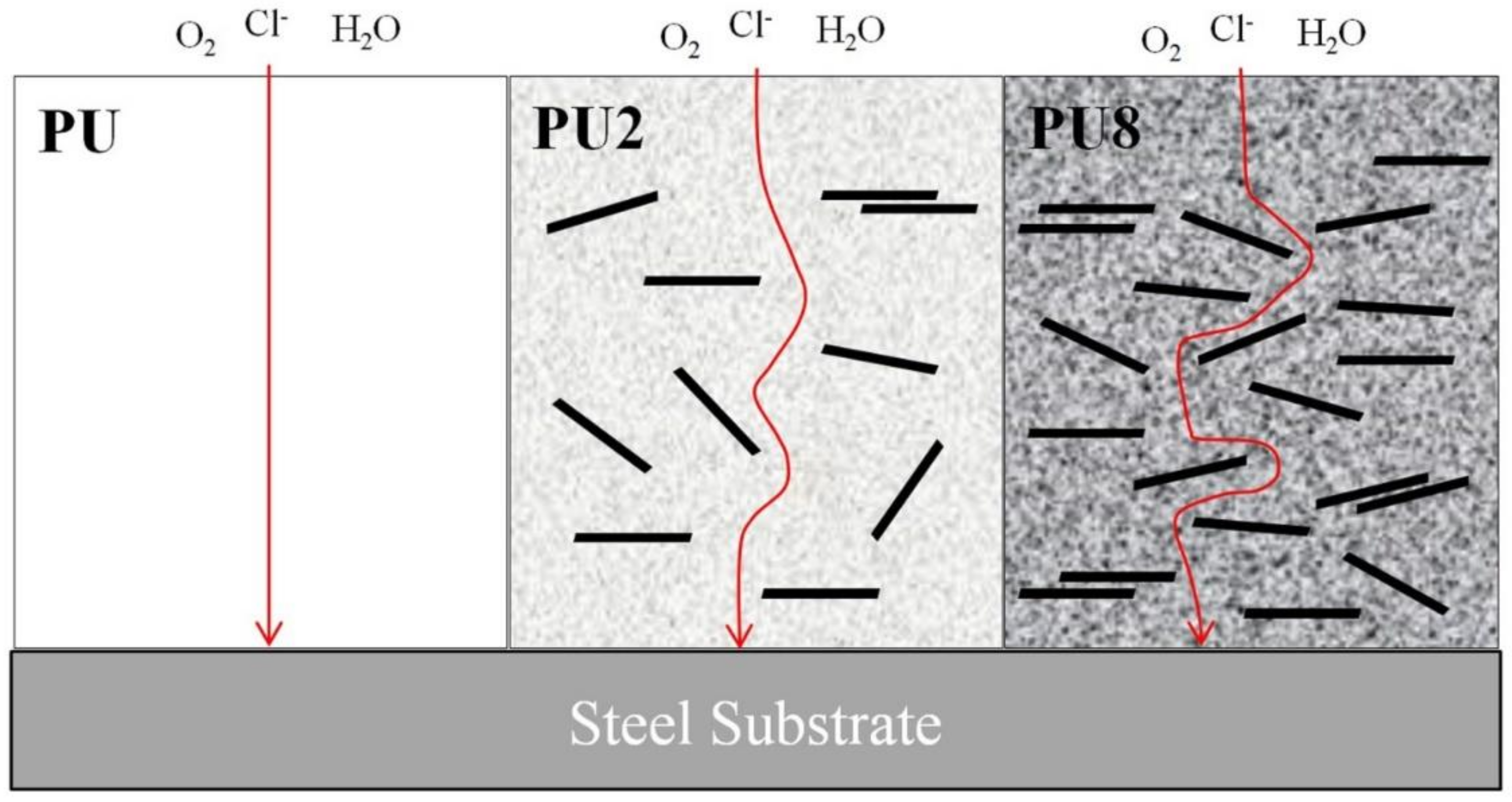 Coatings 08 00250 g005