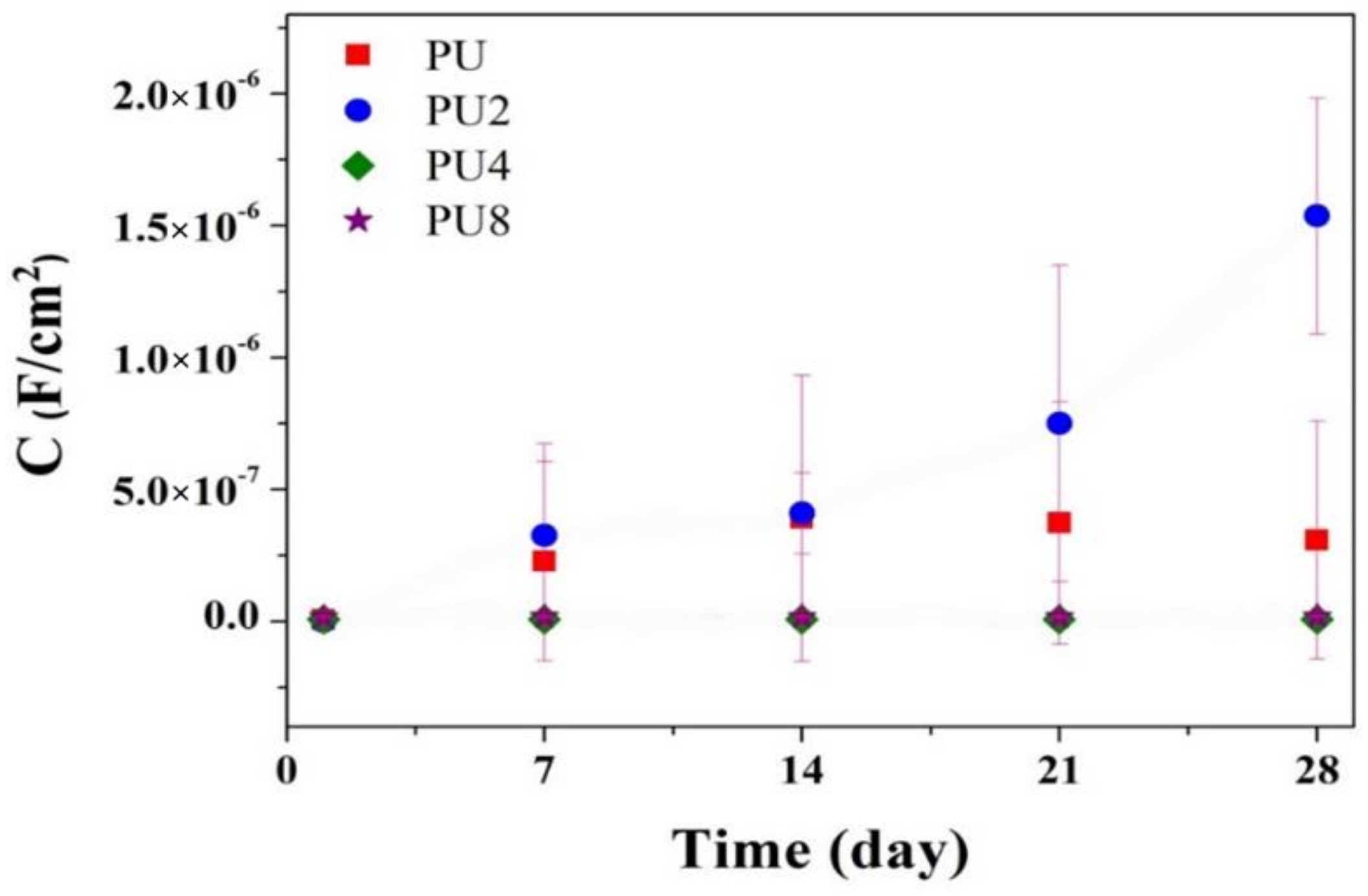 Coatings 08 00250 g006