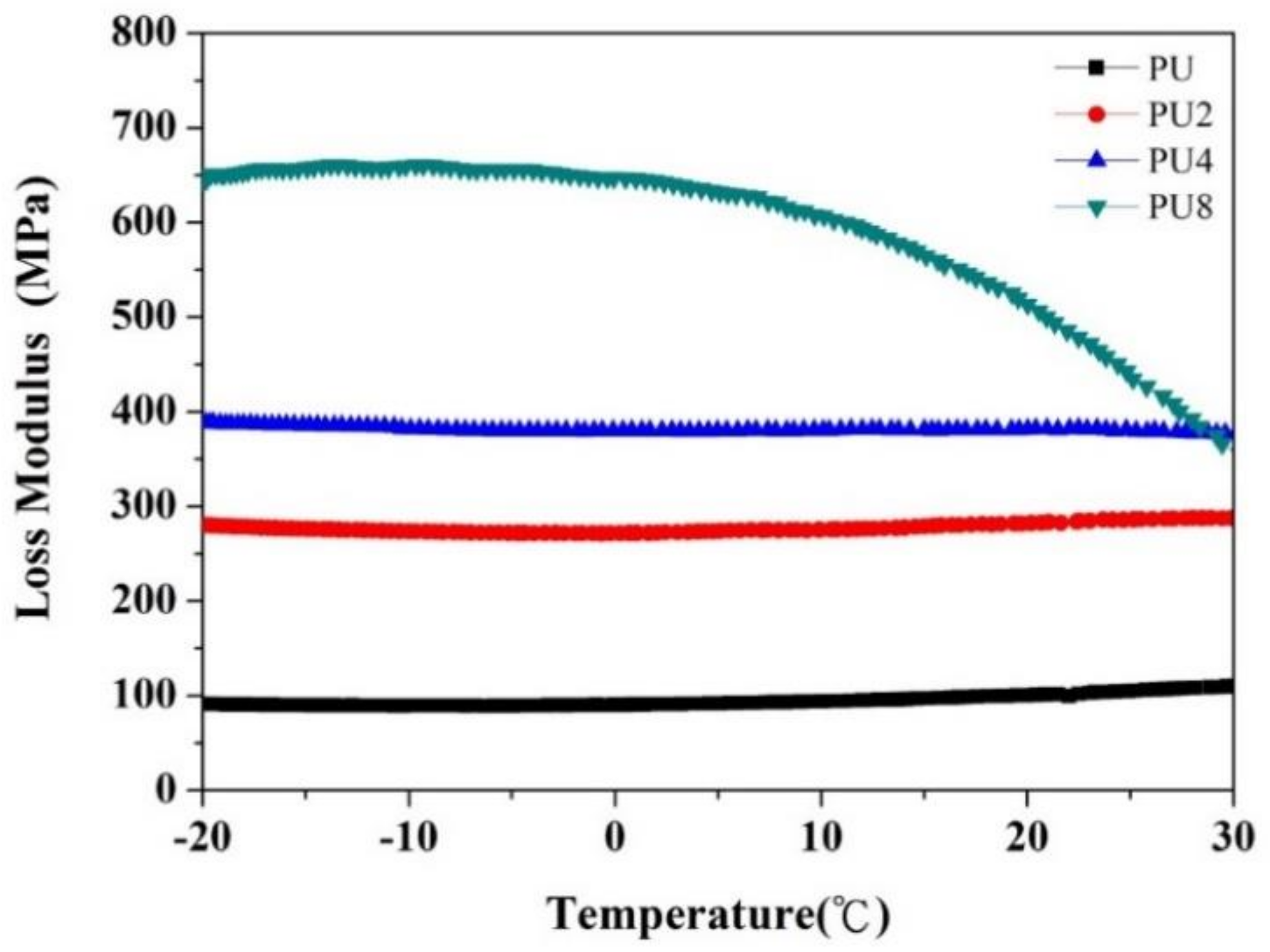 Coatings 08 00250 g010