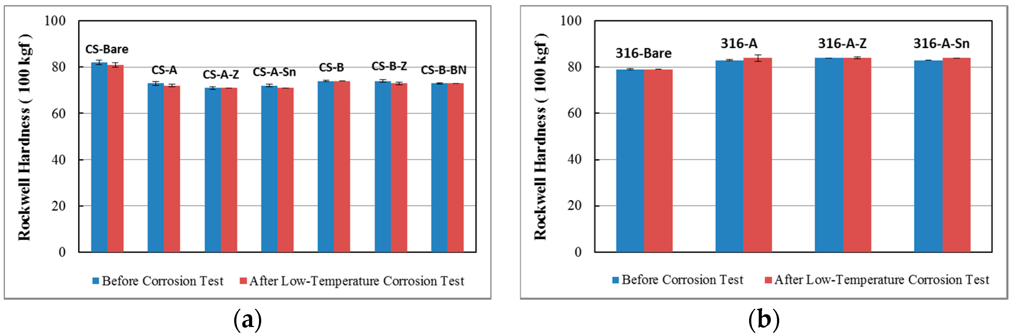 Coatings 08 00257 g009