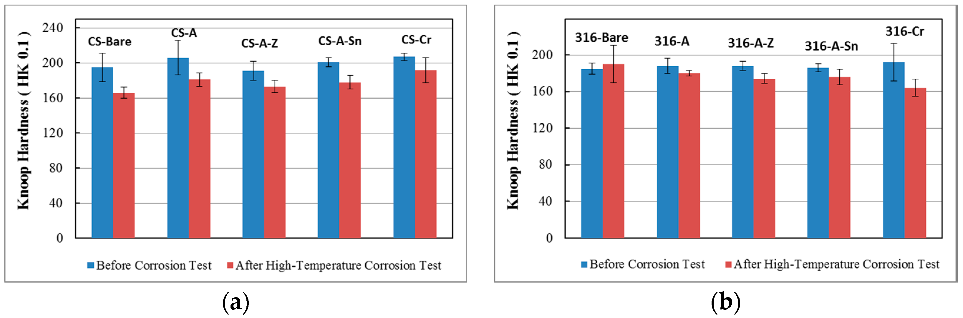 Coatings 08 00257 g010