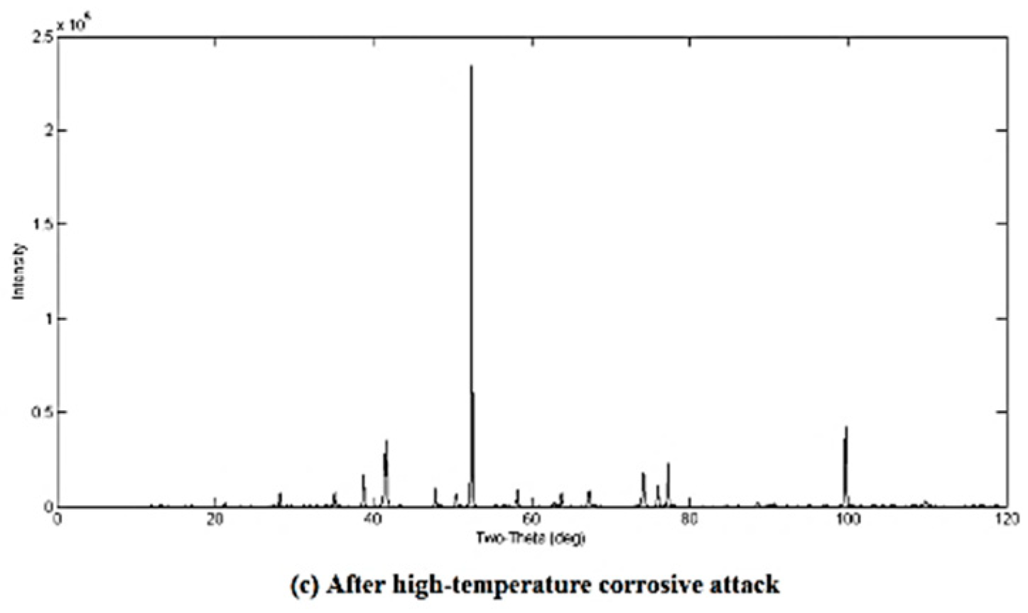 Coatings 08 00257 g0a22b
