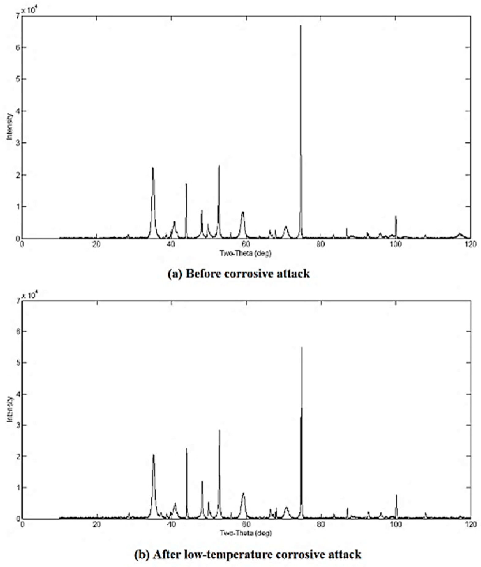Coatings 08 00257 g0a27
