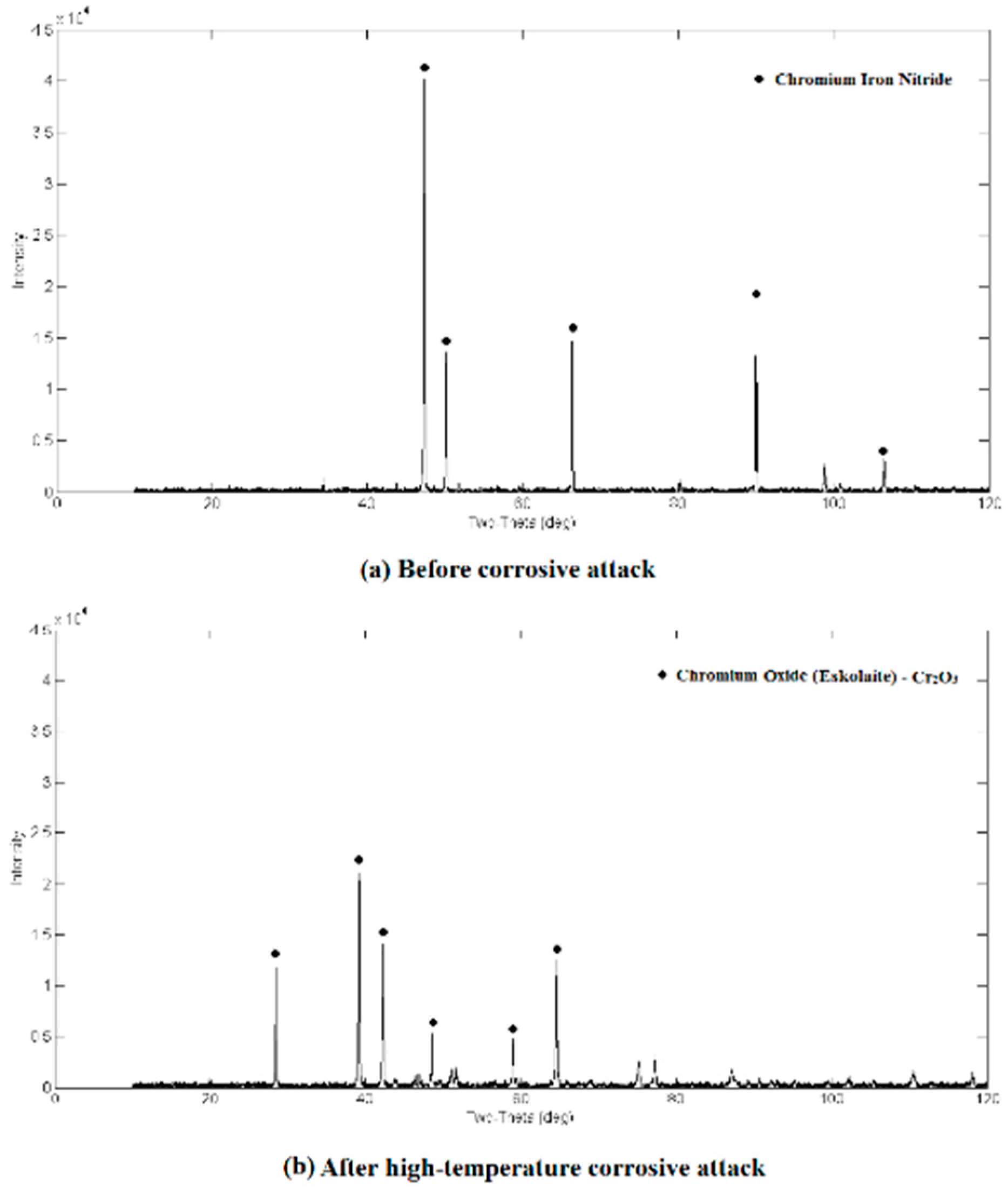 Coatings 08 00257 g0a28